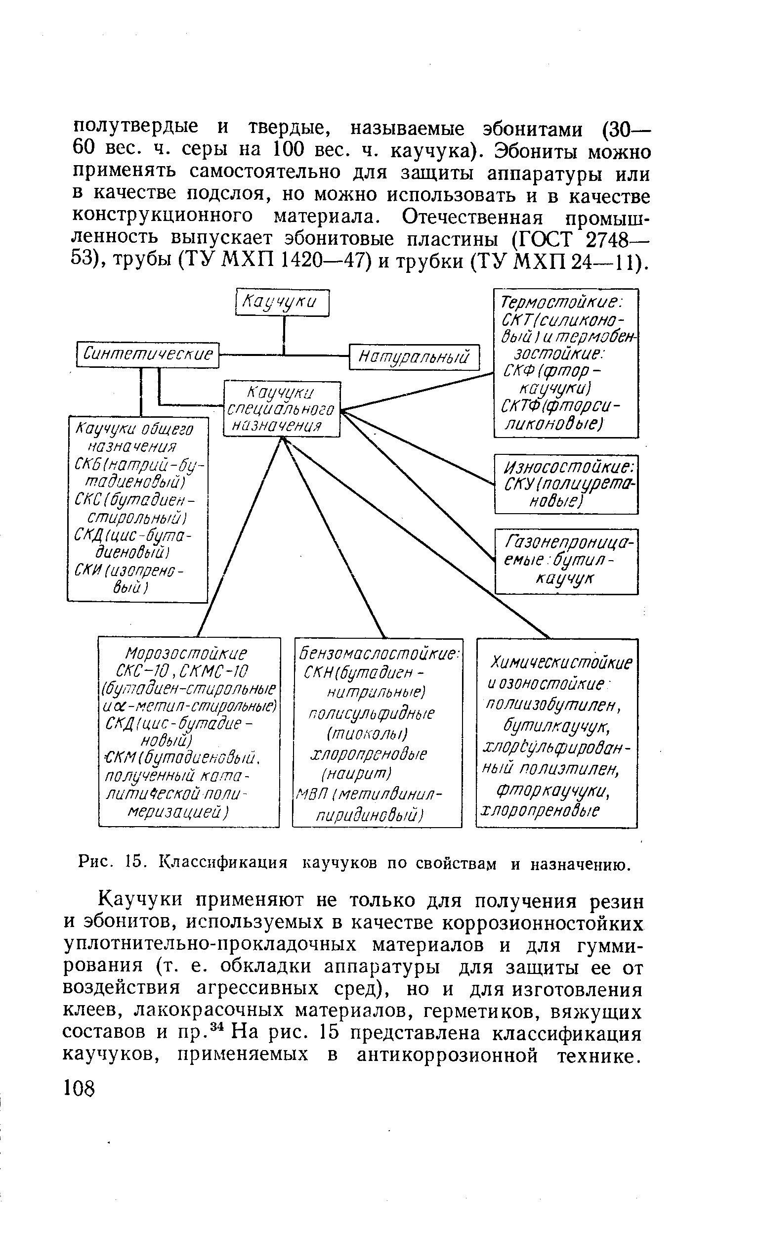 Каучуки применяют не только для получения резин и эбонитов, используемых в качестве коррозионностойких уплотнительно-прокладочных материалов и для гуммирования (т. е. обкладки аппаратуры для защиты ее от воздействия агрессивных сред), но и для изготовления клеев, лакокрасочных материалов, герметиков, вяжущих составов и пр. На рис. 15 представлена классификация каучуков, применяемых в антикоррозионной технике.
