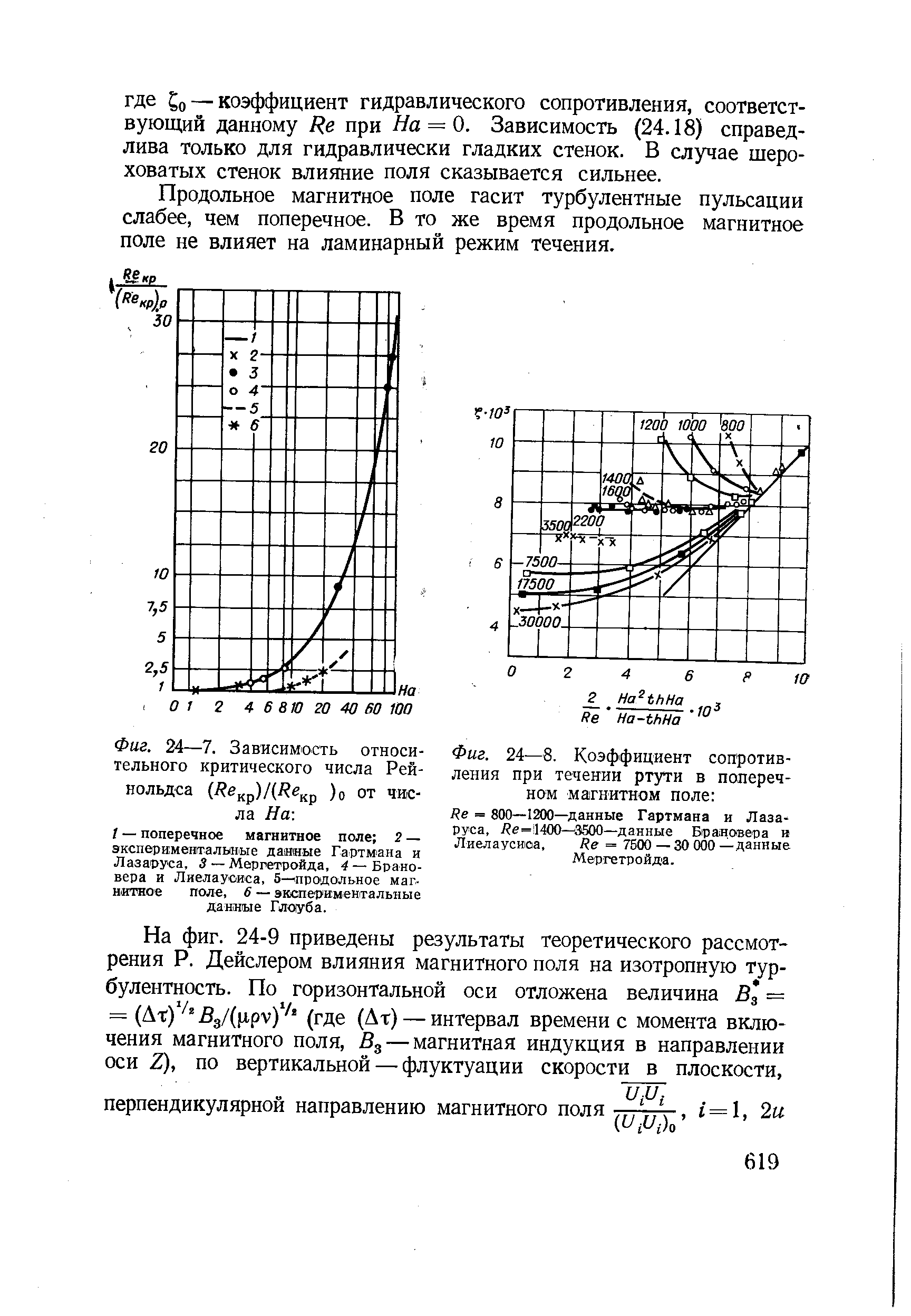 Фиг. 24—8. <a href="/info/5348">Коэффициент сопротивления</a> при течении ртути в поперечном магнитном поле 
