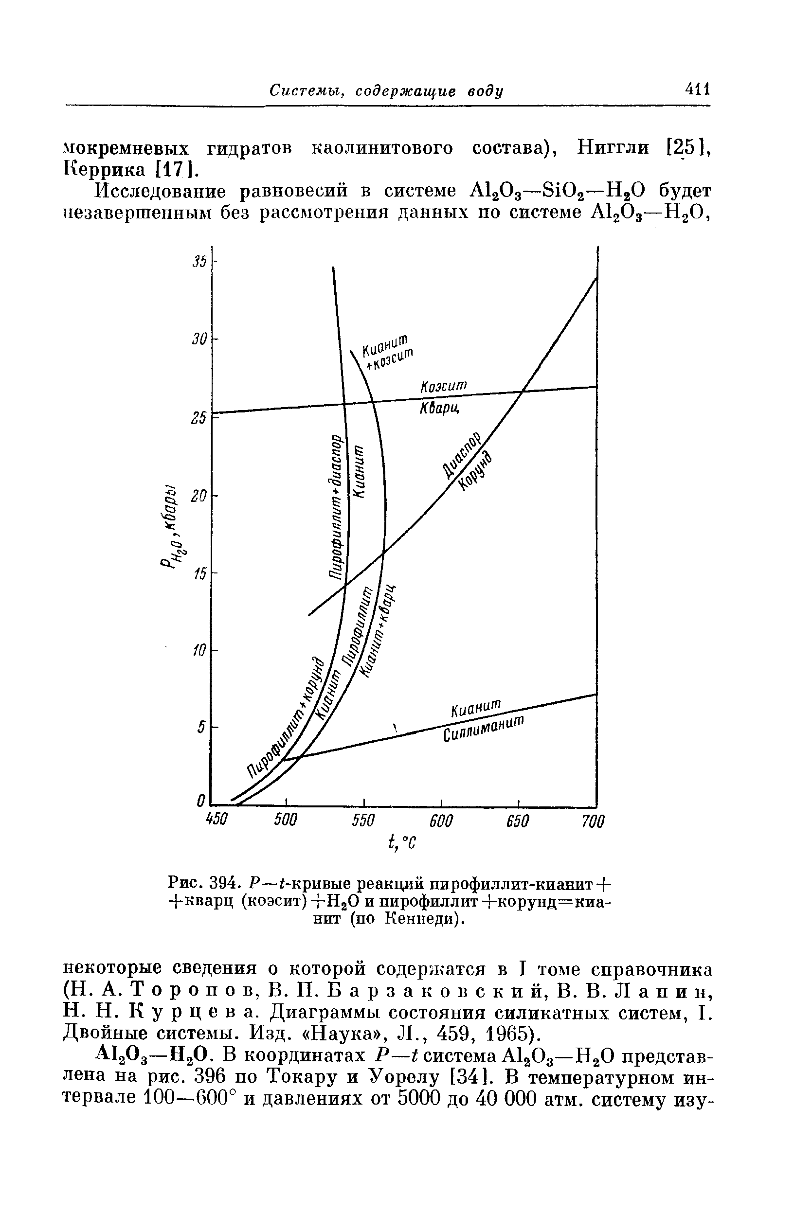 Рис. 394. Р— -кривые реакций пирофиллит-кианит + -Ькварц (коэсит)+Н2О и пирофиллит+корунд=кианит (по Кеннеди).
