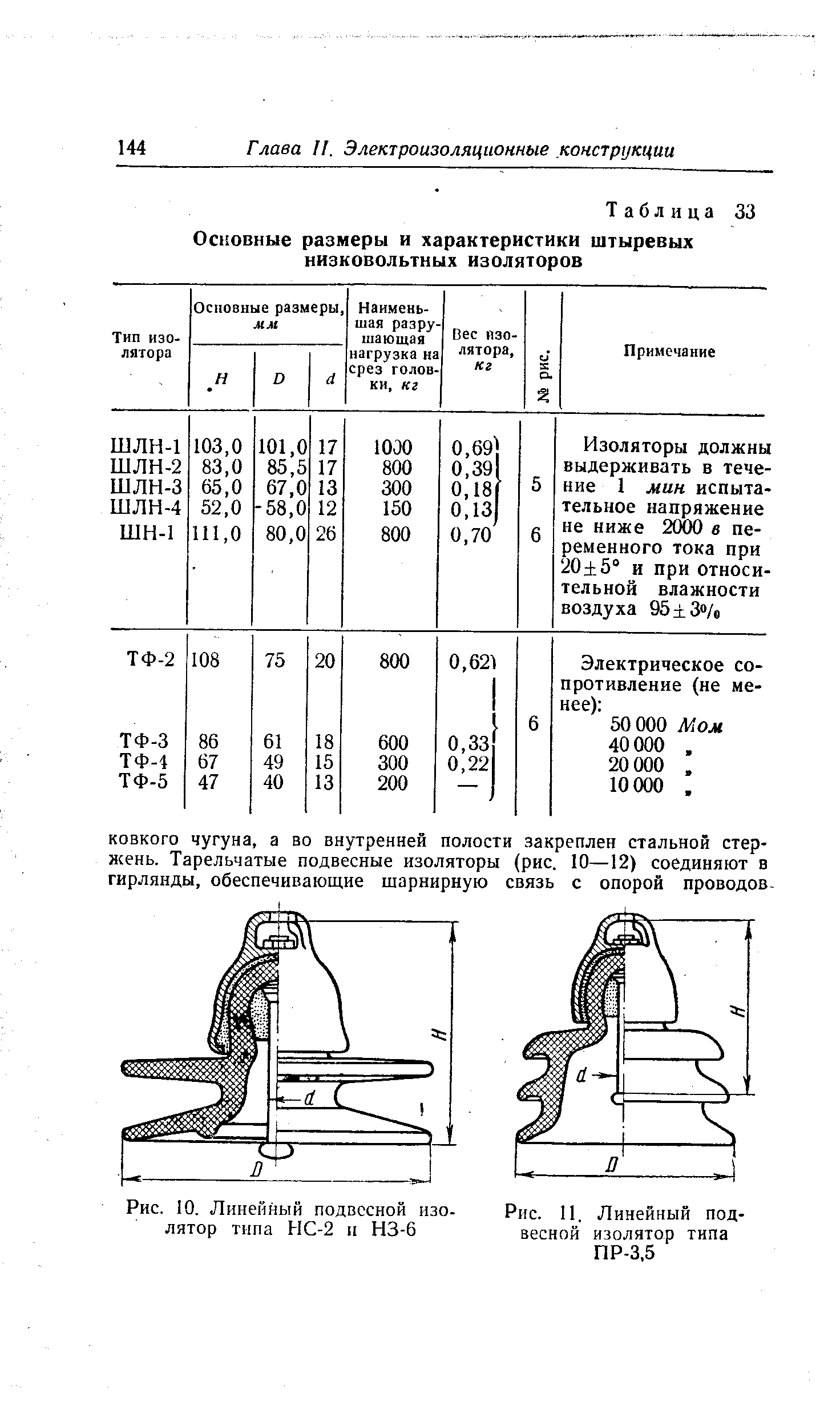 Рис. 10. Линейный подвесной изолятор типа НС-2 и НЗ-6
