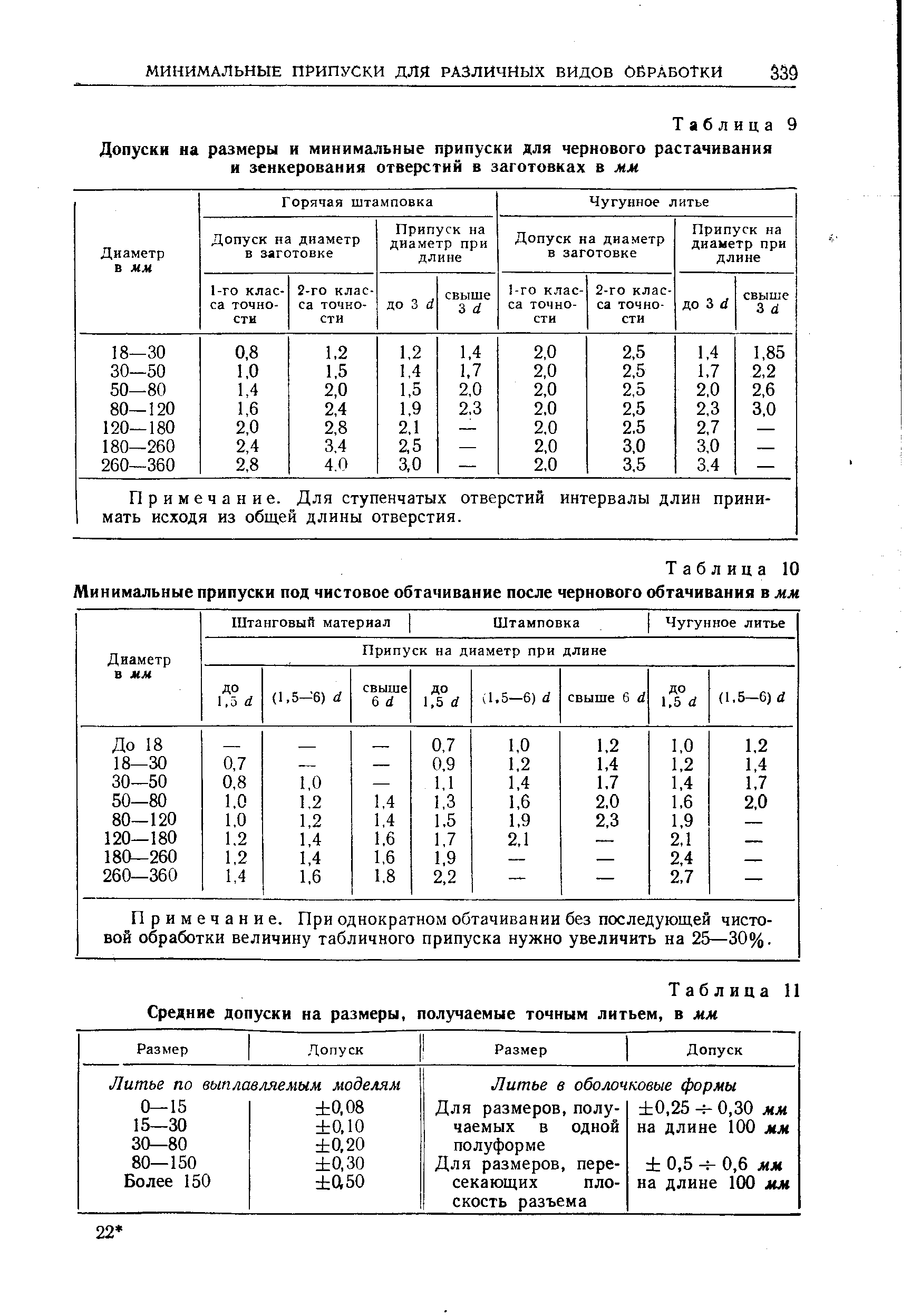 Черновое чистовое точение. Таблица припусков для черновой токарной обработки. Допуск на черновое точение д16ат. Припуск под чистовое точение. Припуски на растачивание отверстий таблица.