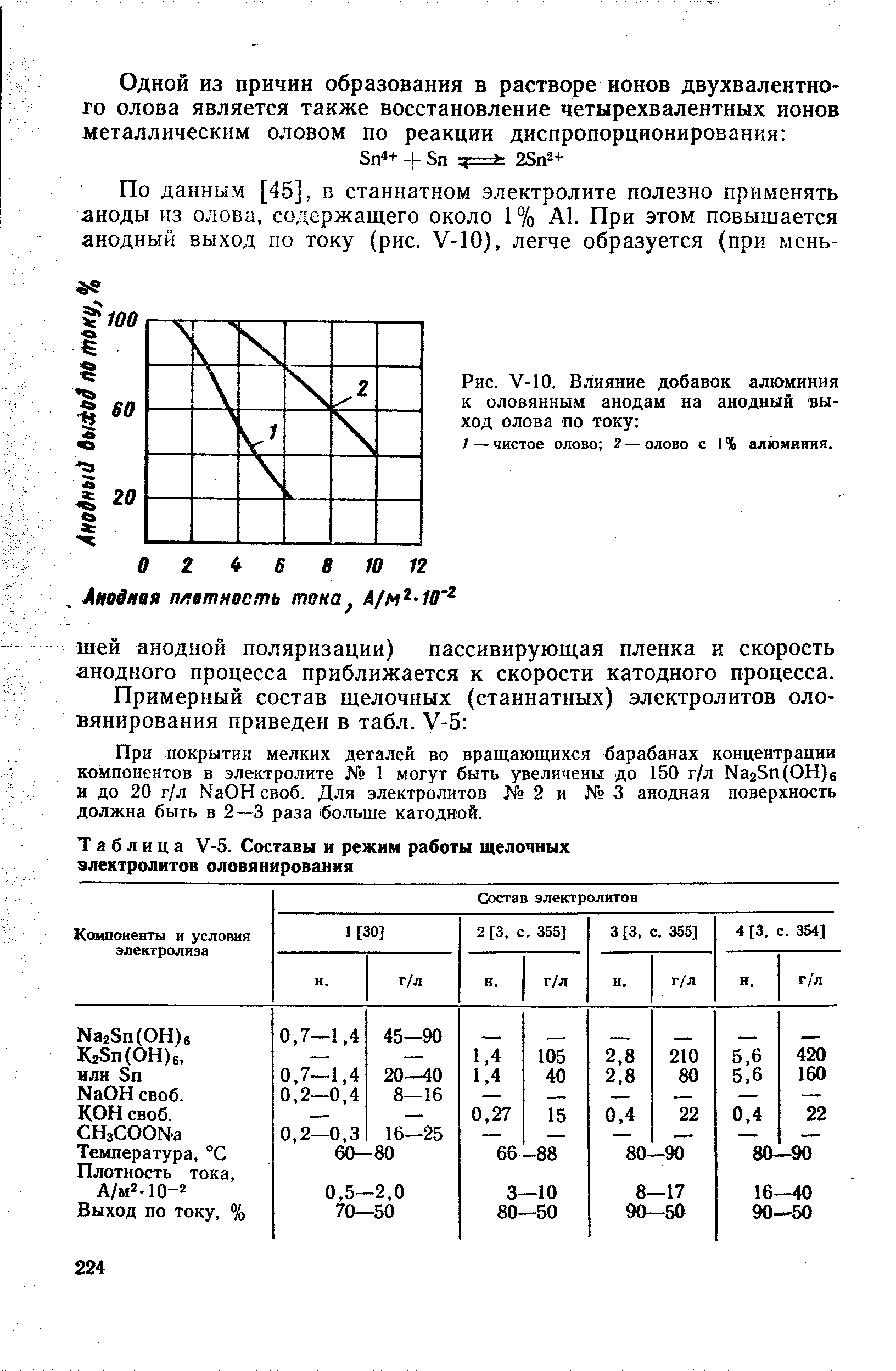 Таблица V-5. Составы и <a href="/info/65152">режим работы</a> щелочных электролитов оловянирования
