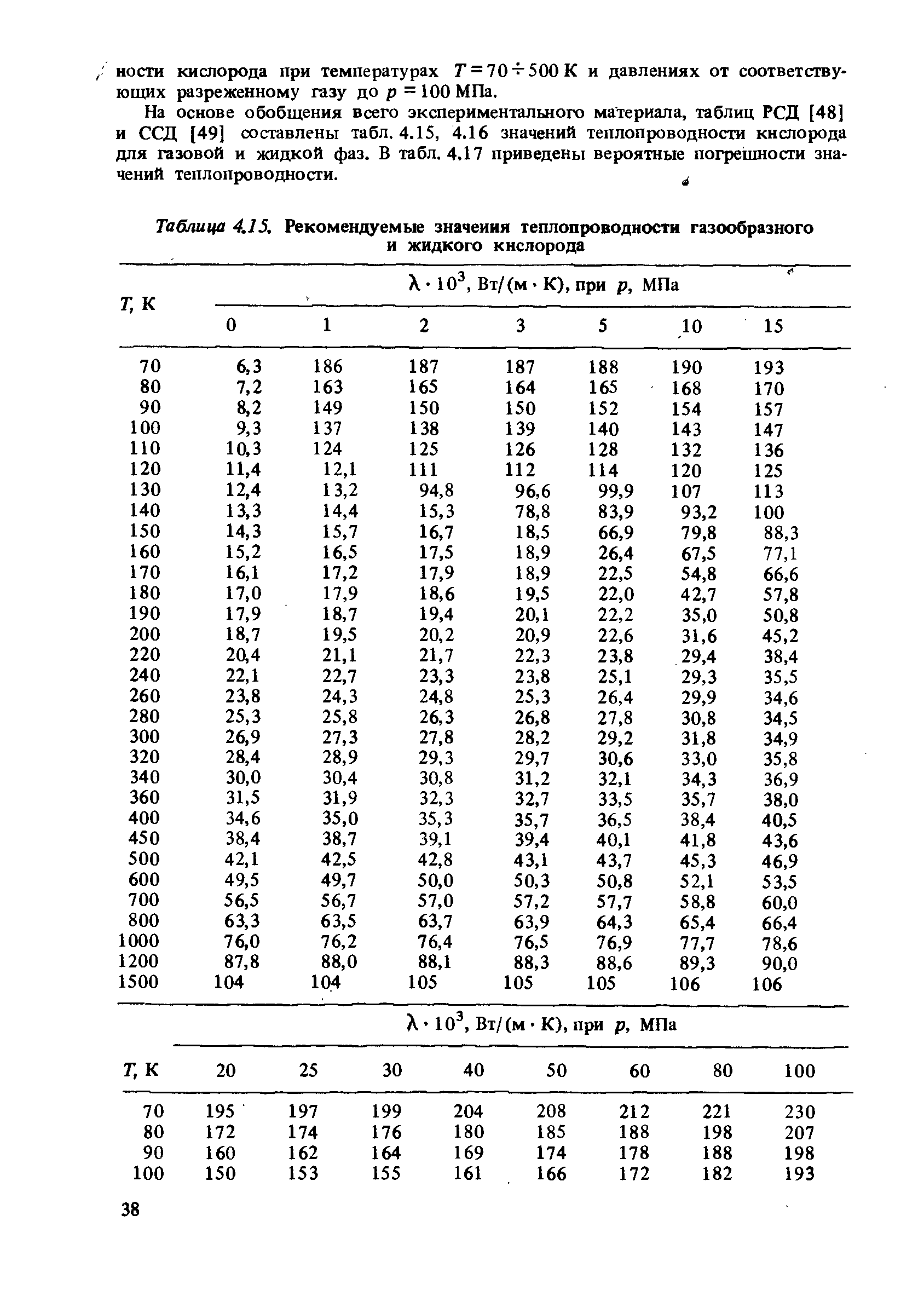 Таблица 4.15, Рекомендуемые значения теплопроводности газообразного и жидкого кислорода
