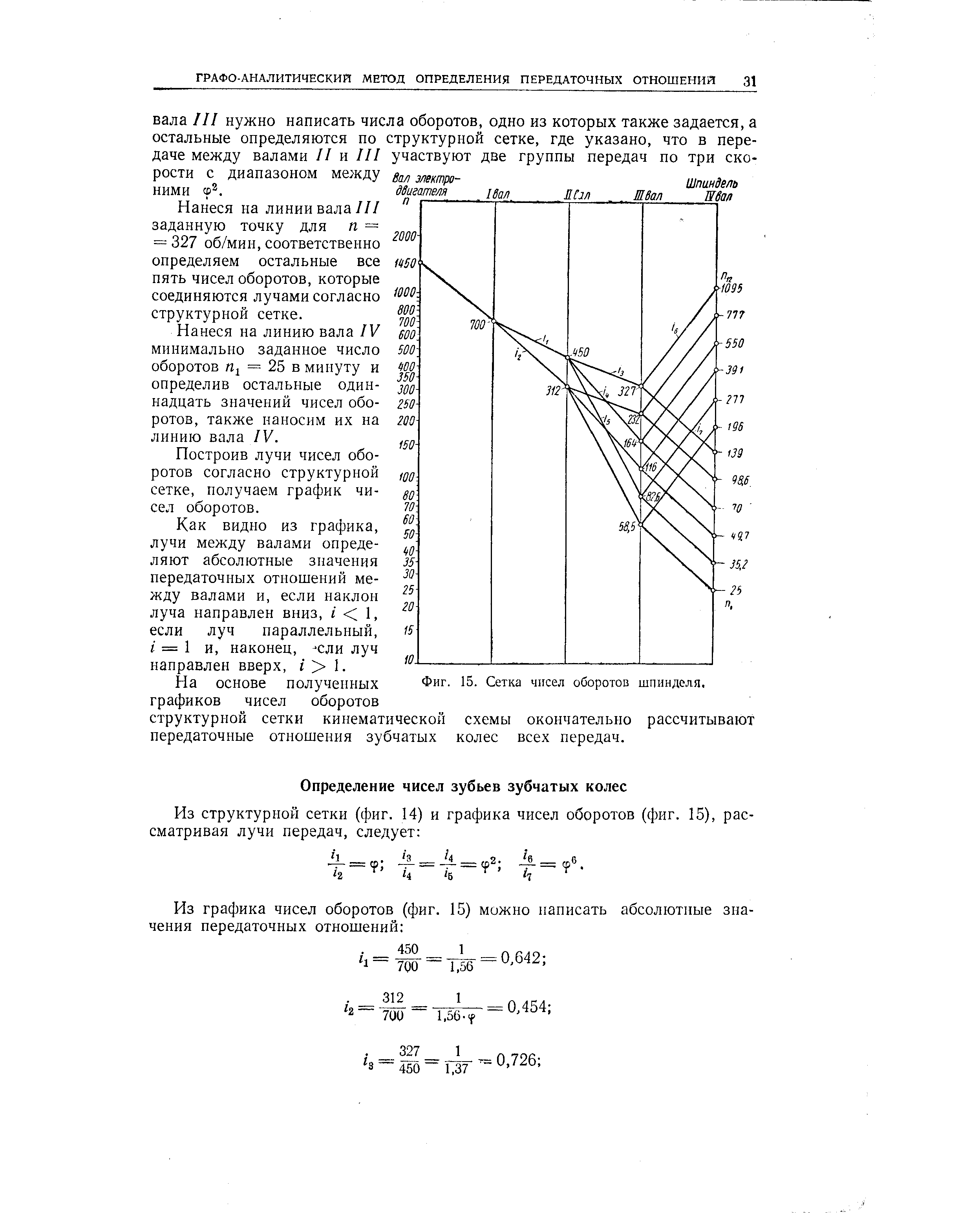 Частота вращения шпинделя. Структурная сетка для частоты вращения шпинделя 11. Структурная сетка и график частот вращения шпинделя 9-30 оборотов. Формула частоты вращения шпинделя токарного станка. График чисел оборотов шпинделя станка 7212.