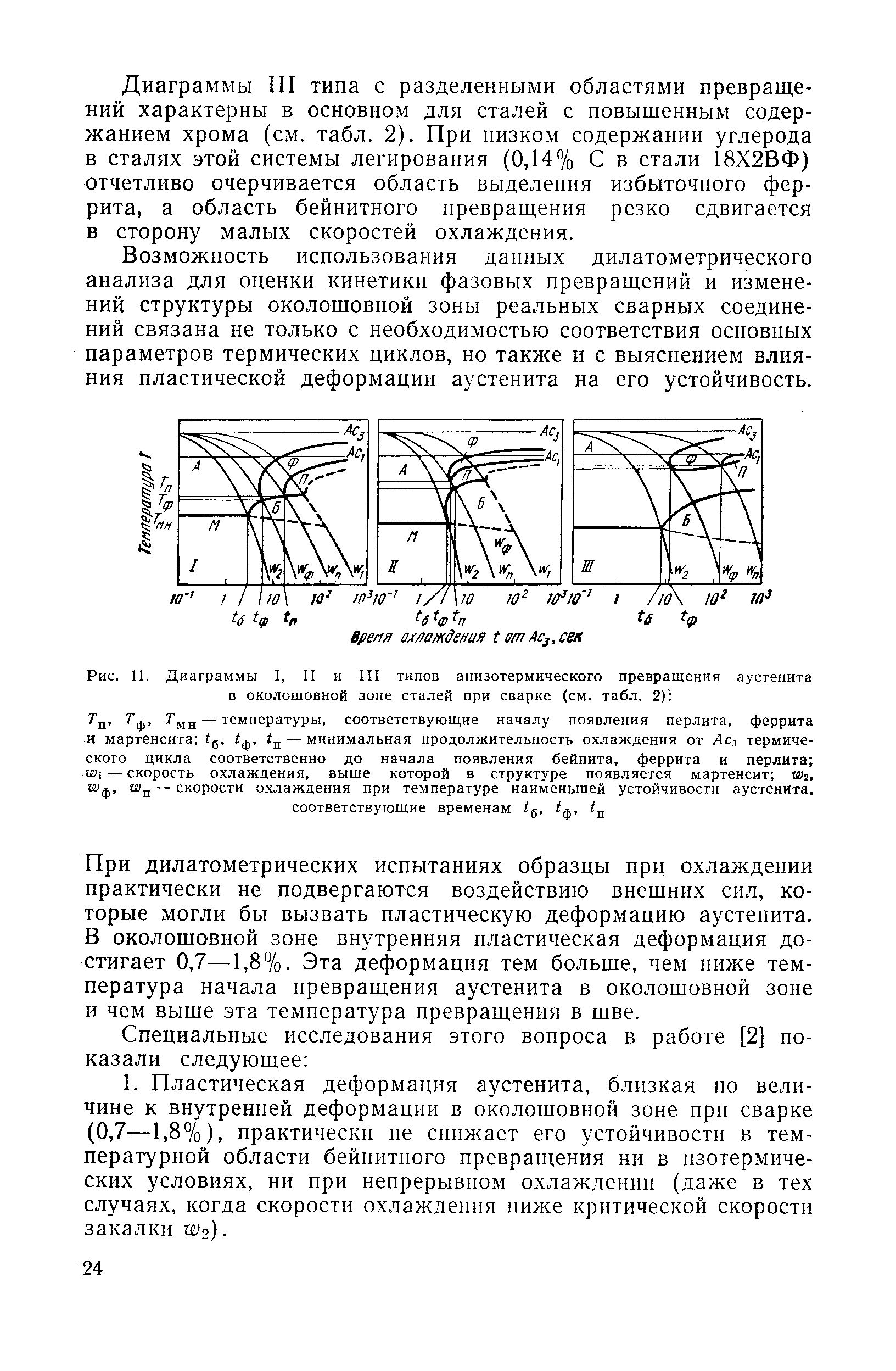 Рис. 11. Диаграммы I, II и III типов анизотермического превращения аустенита в <a href="/info/7202">околошовной зоне</a> <a href="/info/1743">сталей</a> при сварке (см. табл. 2) 
