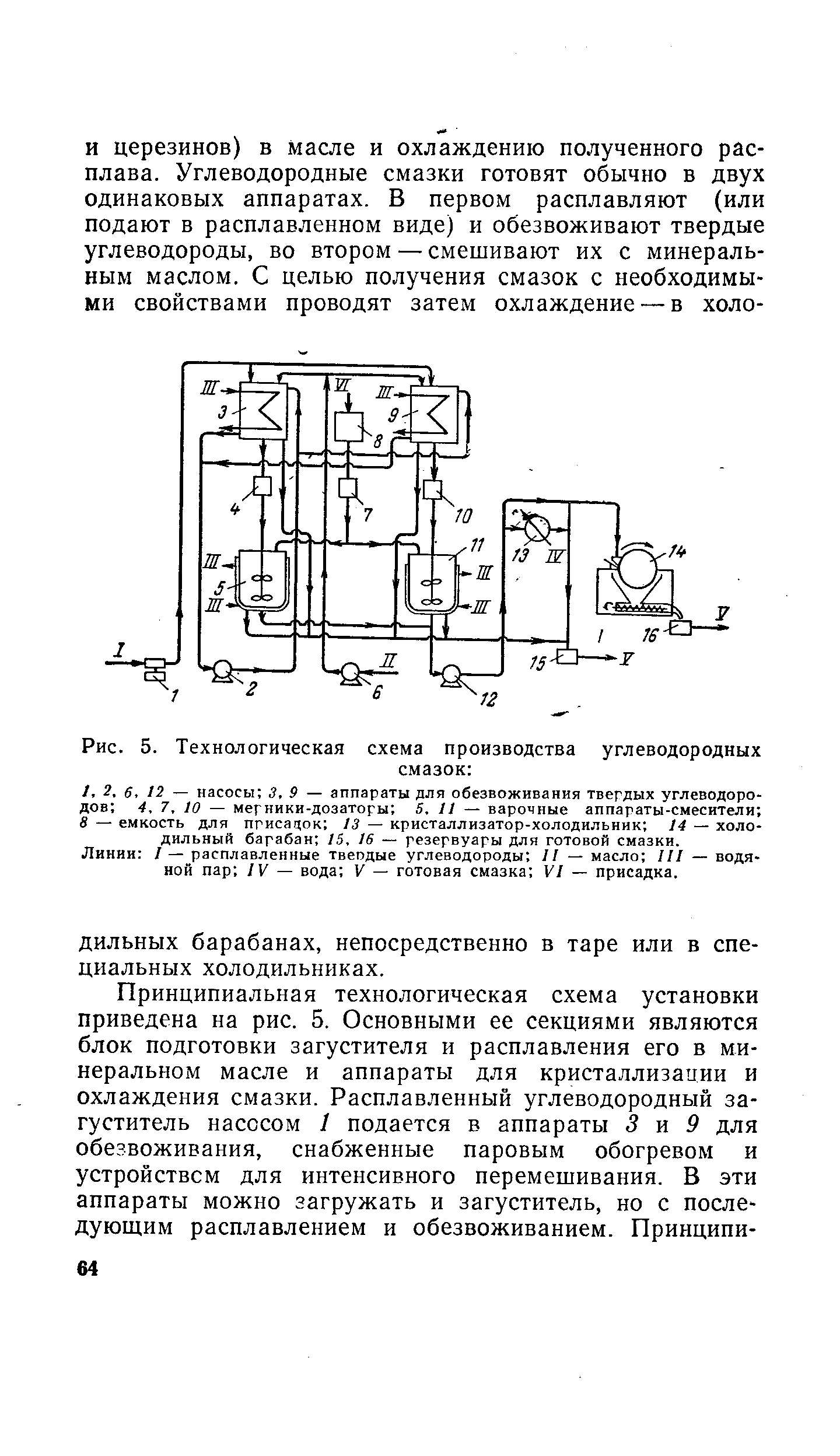 Линии / — расплавленные твеодые углеводороды II — масло III — водяной пар IV — вода V — готовая смазка VI — присадка.
