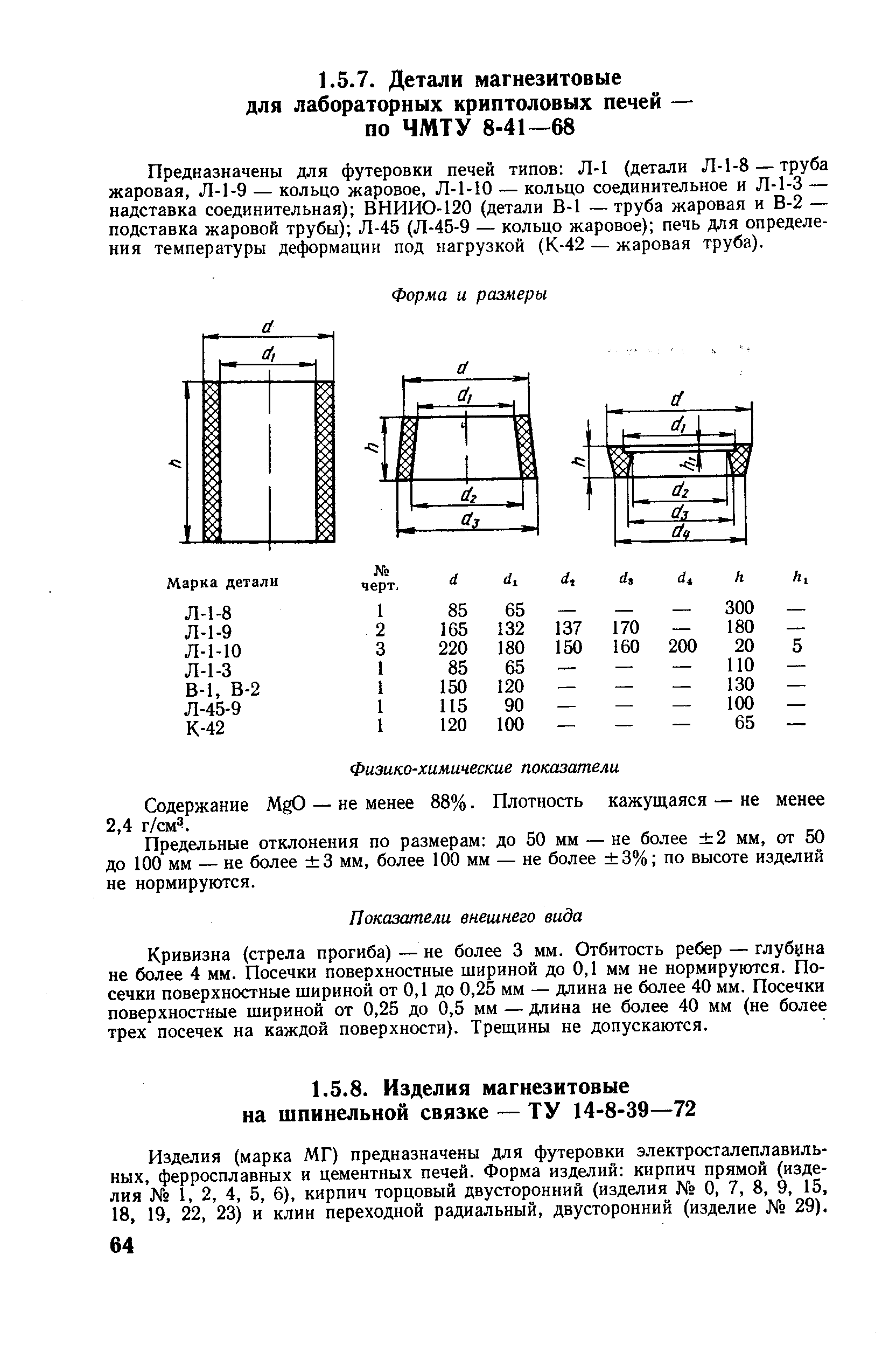 Предназначены для футеровки печей типов Л-1 (детали Л-1-8 — труба жаровая, Л-1-9 — кольцо жаровое, Л-1-10 — кольцо соединительное и Л-1-3 — надставка соединительная) ВНИИО-120 (детали В-1 труба жаровая и В-2 — подставка жаровой трубы) Л-45 (Л-45-9 — кольцо жаровое) печь для определения температуры деформации под нагрузкой (К-42 — жаровая труба).
