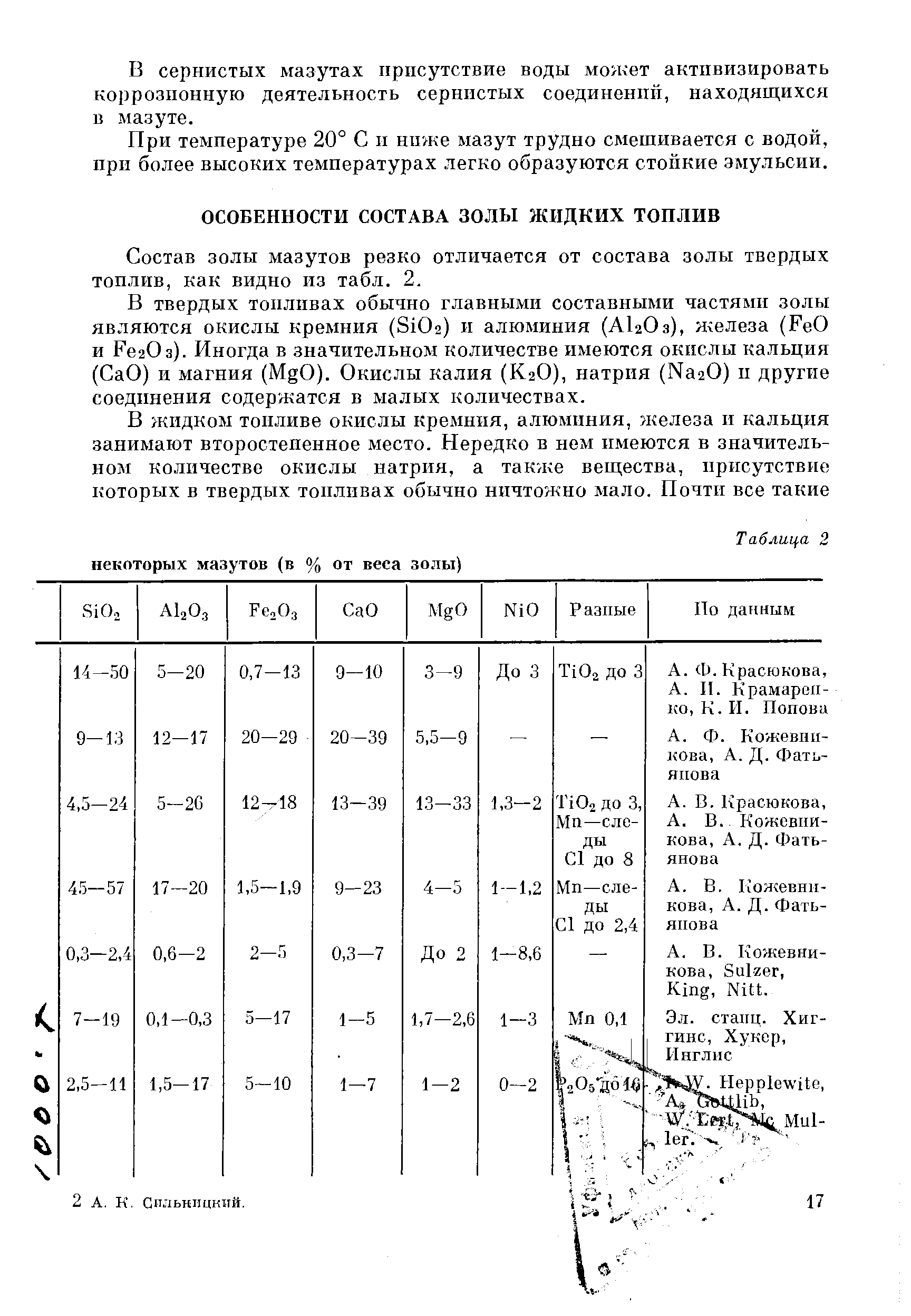 Состав золы мазутов резко отличается от состава золы твердых топлив, как видно из табл. 2.
