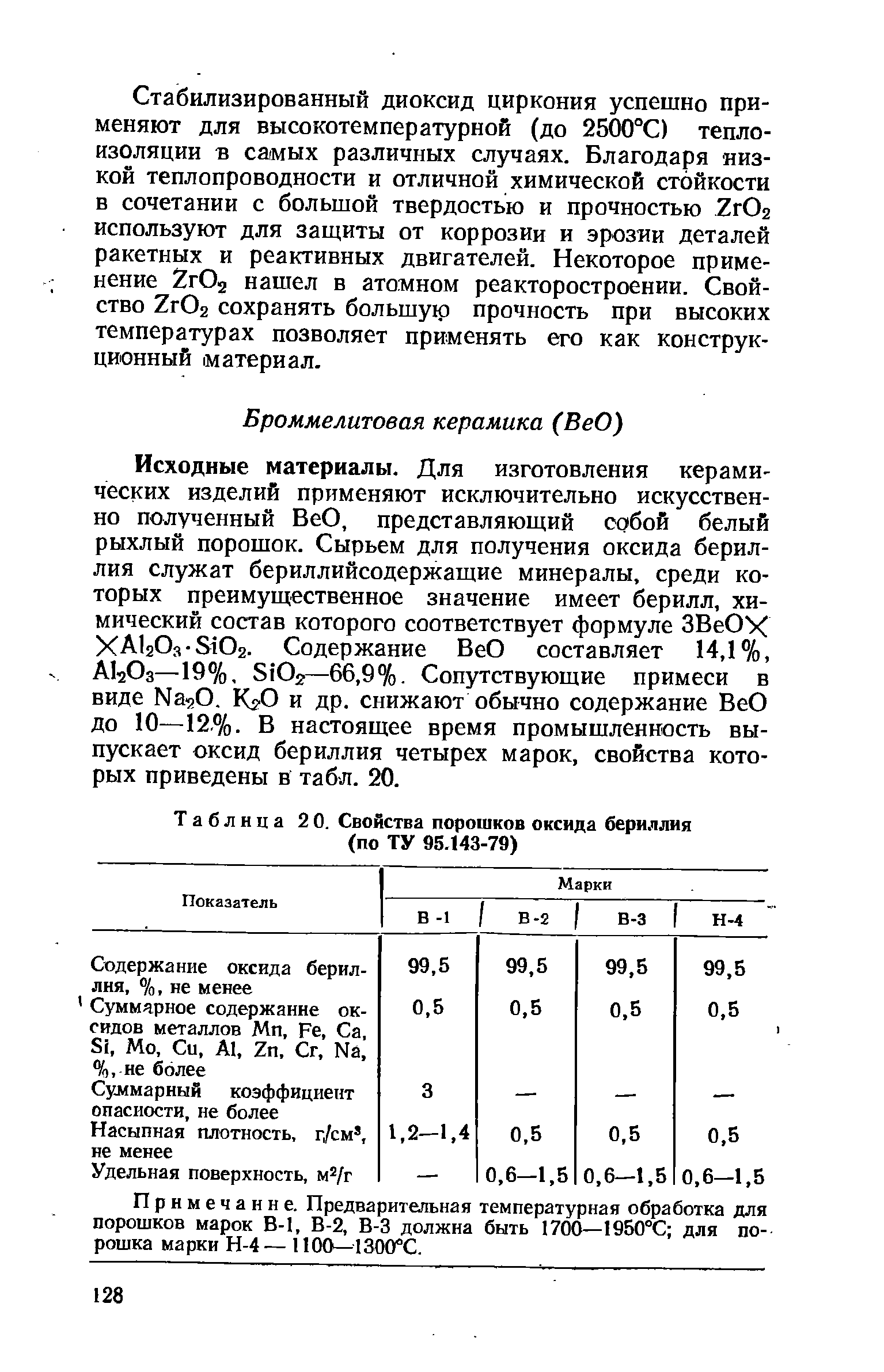 Таблица 2 0. Свойства порошков оксида бериллия (по ТУ 95.143-79)
