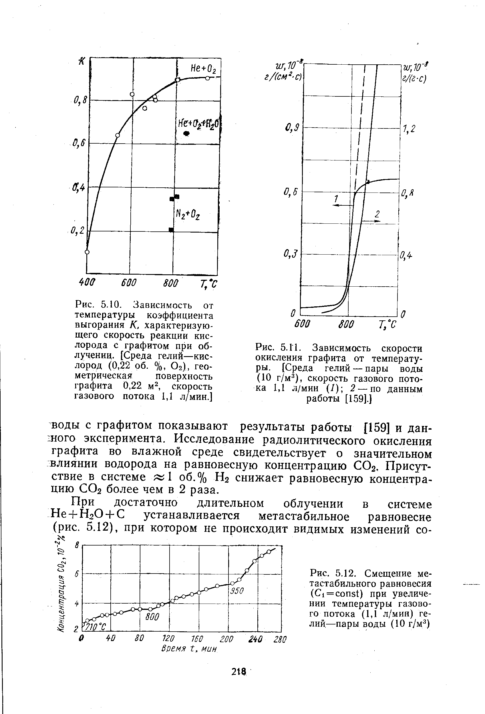 Рис. 5.12. Смещение ме-тастабильного равновесия ( i = onst) при увеличении температуры <a href="/info/2574">газового потока</a> (1,1 л/мин) гелий—пары воды (10 г/м )
