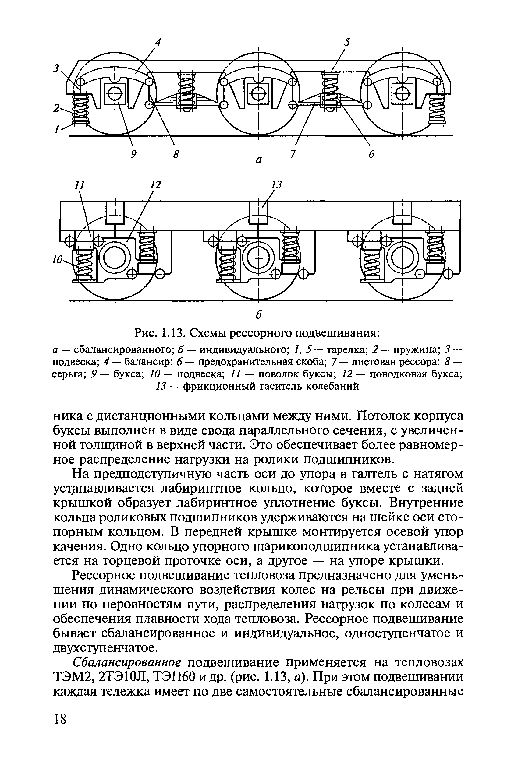 Схема рессорного подвешивания