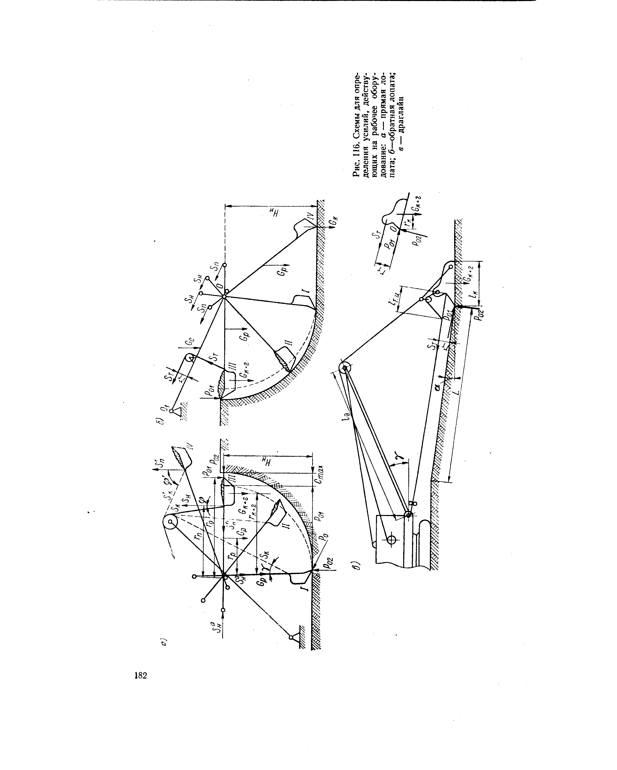 Рис. 116. Схемы для <a href="/info/75934">определения усилий</a>, действующих на <a href="/info/295548">рабочее оборудование</a> а — пр шая лопата б—<a href="/info/290790">обратная лопата</a> в — драглайн
