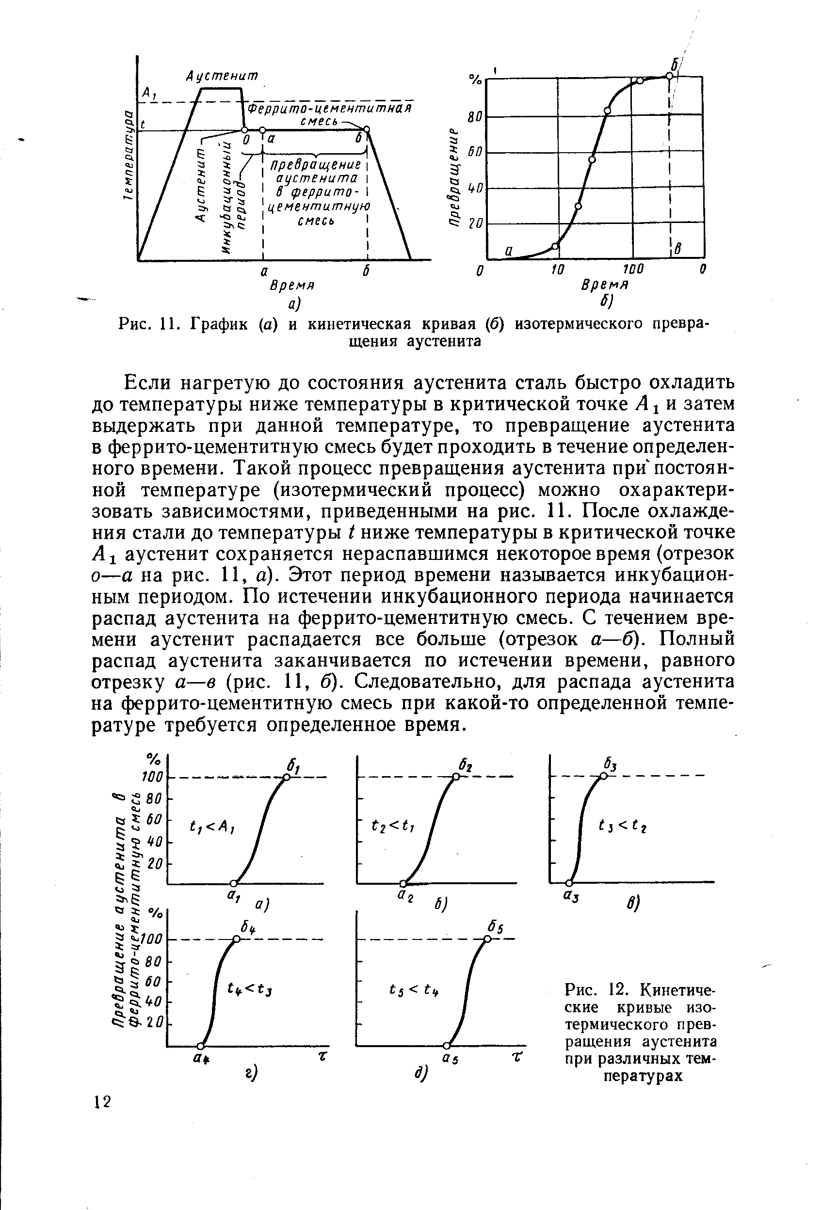 Рис. 12. Кинетические кривые изотермического превращения аустенита при различных температурах
