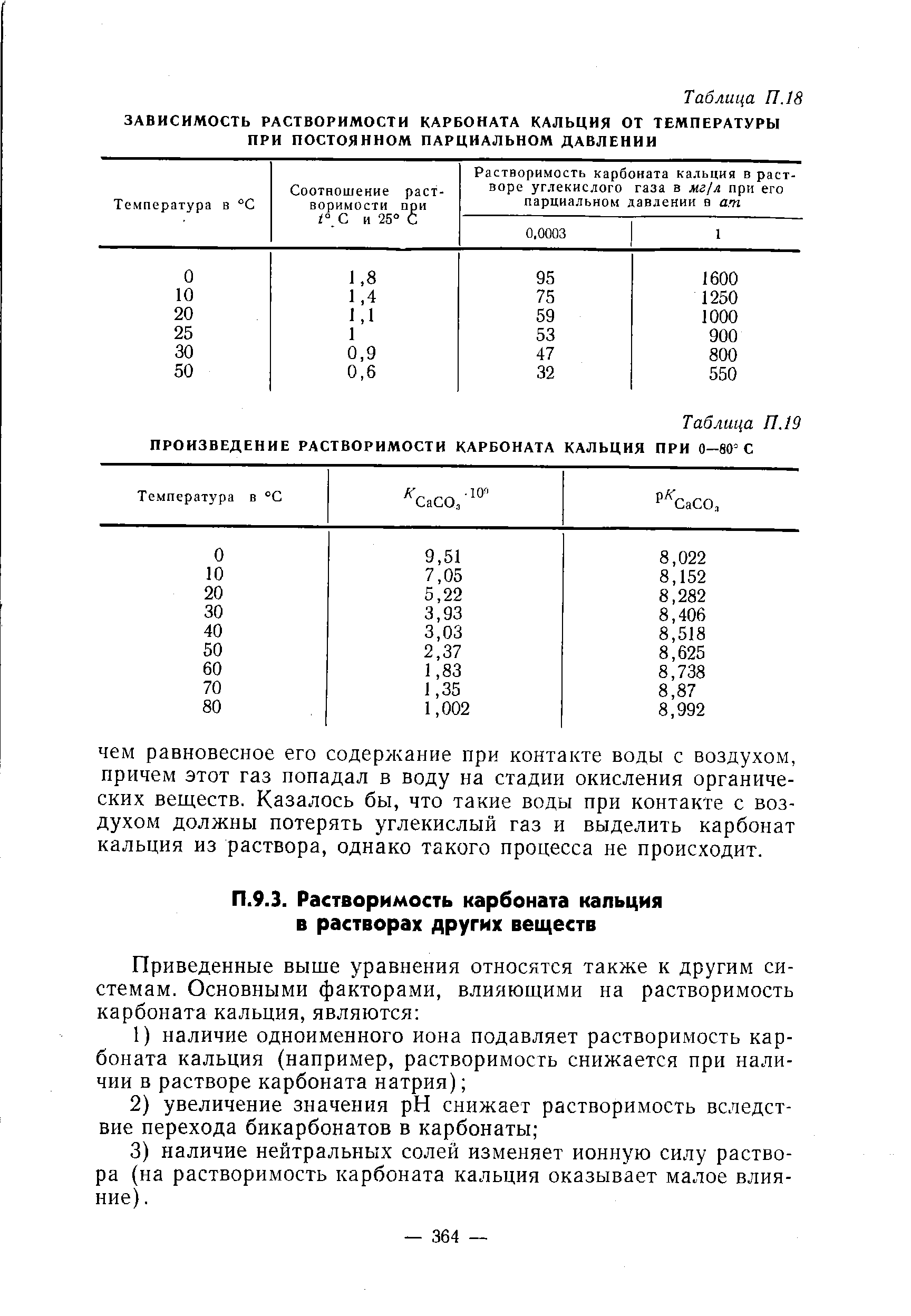 Растворение образца карбоната кальция