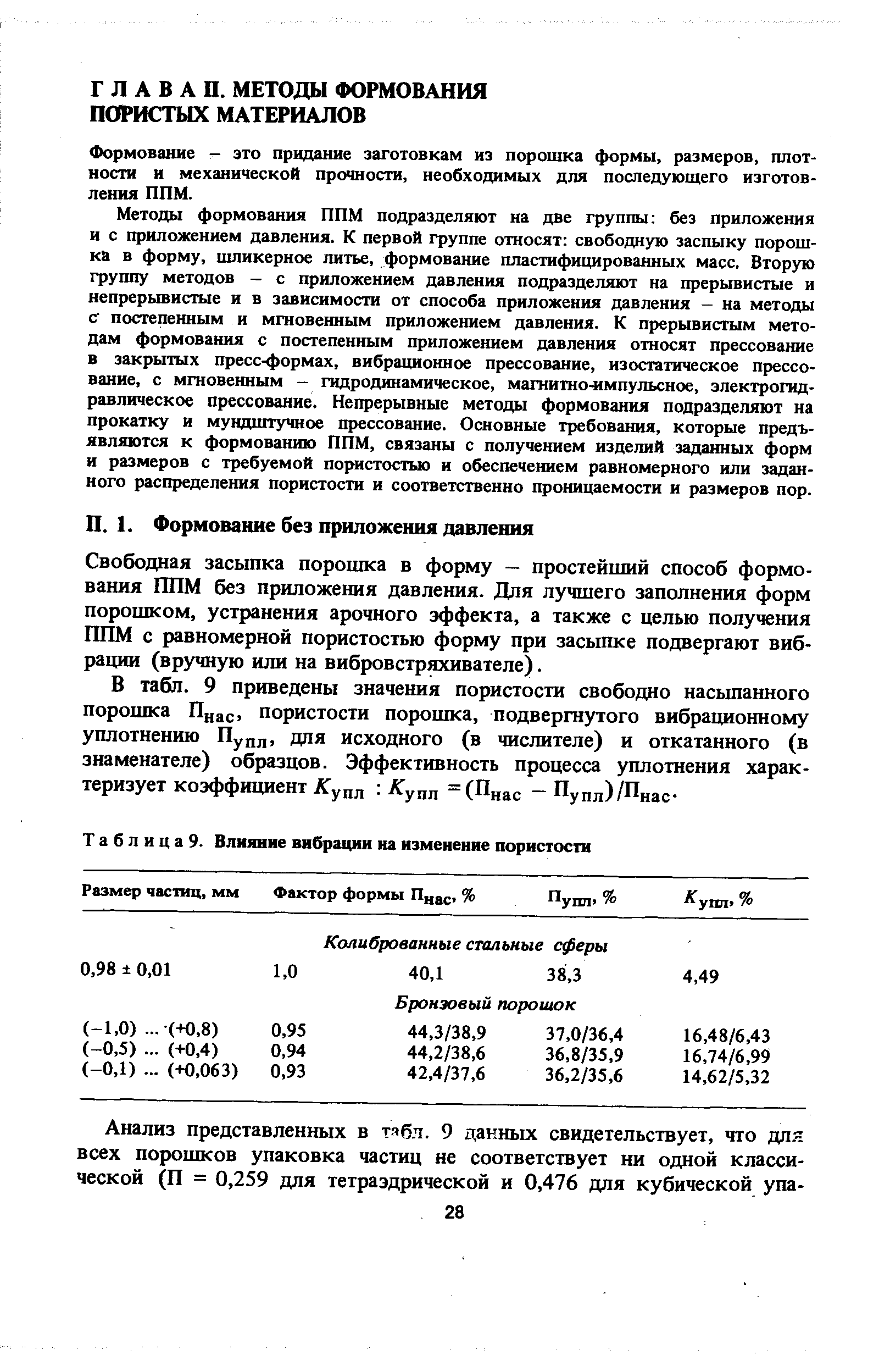 Свободная засыпка порошка в форму — простейший способ формования ППМ без приложения давления. Для лучшего заполнения форм пороы1ком, устранения арочного эффекта, а также с целью получения ППМ с равномерной пористостью форму при засыпке подвергают вибрации (вручную или на вибровстряхивателе).
