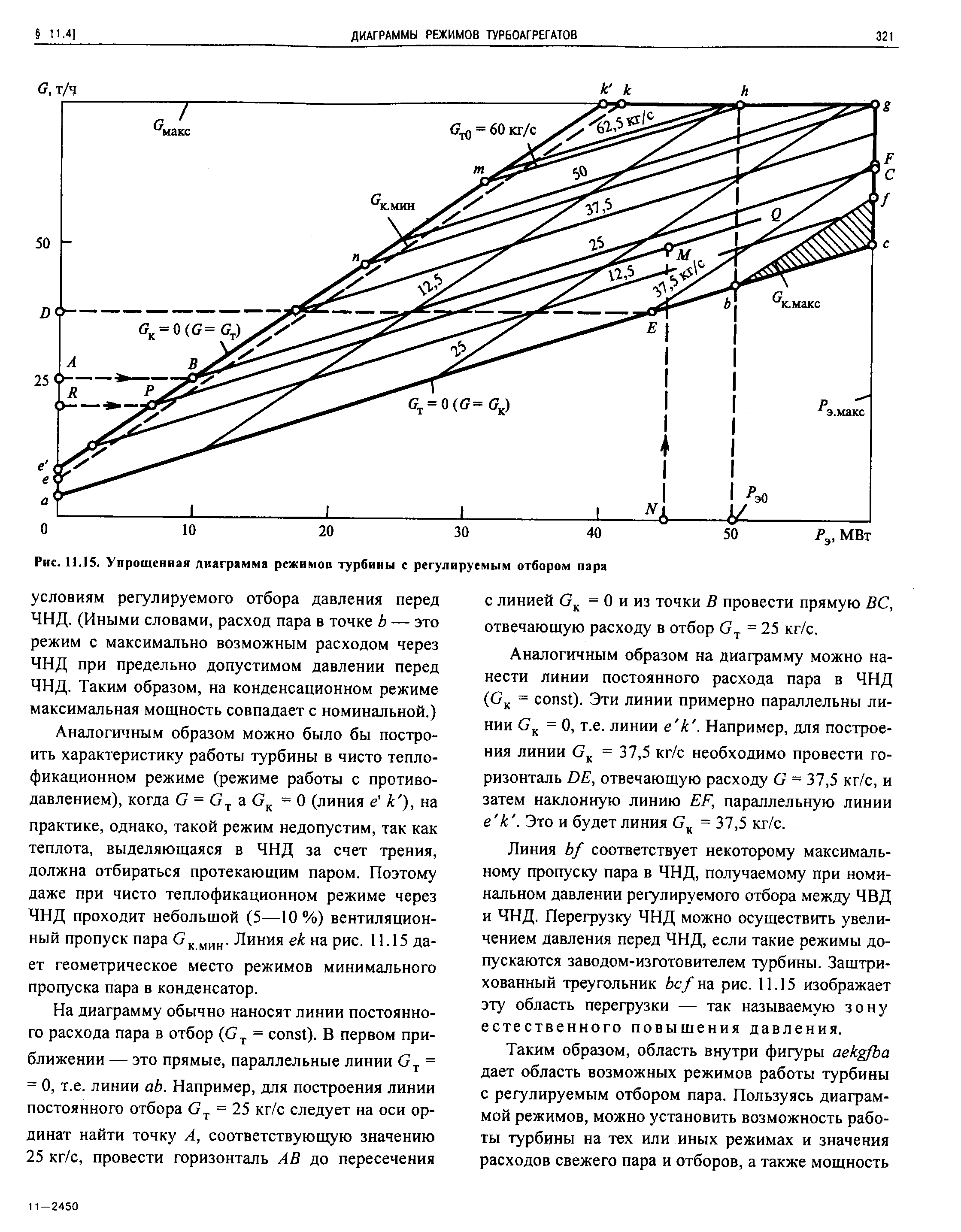 Пар отборов. Диаграмма режимов теплофикационных турбин. Диаграмма режимов турбины с регулируемым отбором пара. Диаграмма режимов турбины с двумя регулируемыми отборами пара. Диаграмма режимов конденсационной турбины.