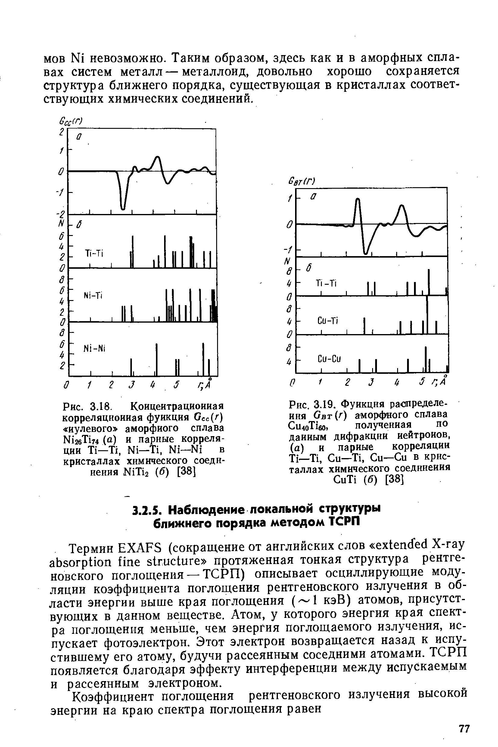 Рис. 3.19. <a href="/info/20978">Функция распределения</a> Овт(г) <a href="/info/6788">аморфного сплава</a> u4oTi6o, полученная по данным дифракции нейтронов, (а) и парные корреляции Ti—Ti, Си—Ti, Си—Си в кристаллах химического соединения uTi (б) [38]
