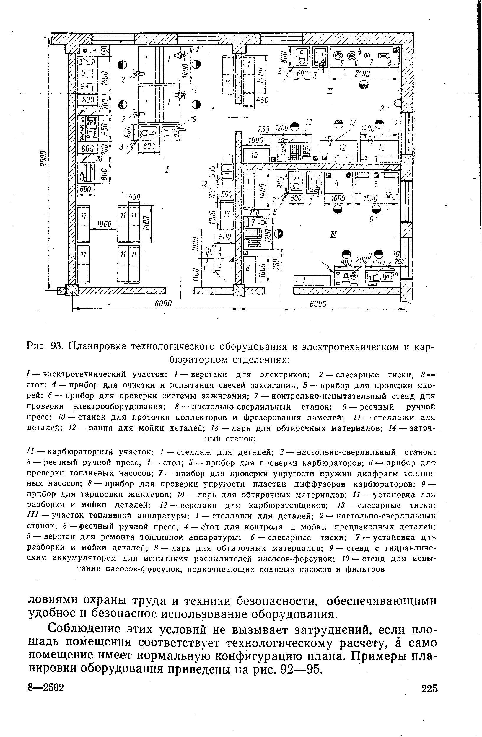 Соблюдение этих условий не вызывает затруднений, если площадь помещения соответствует технологическому расчету, а само помещение имеет нормальную конфигурацию плана. Примеры планировки оборудования приведены на рис. 92—95.
