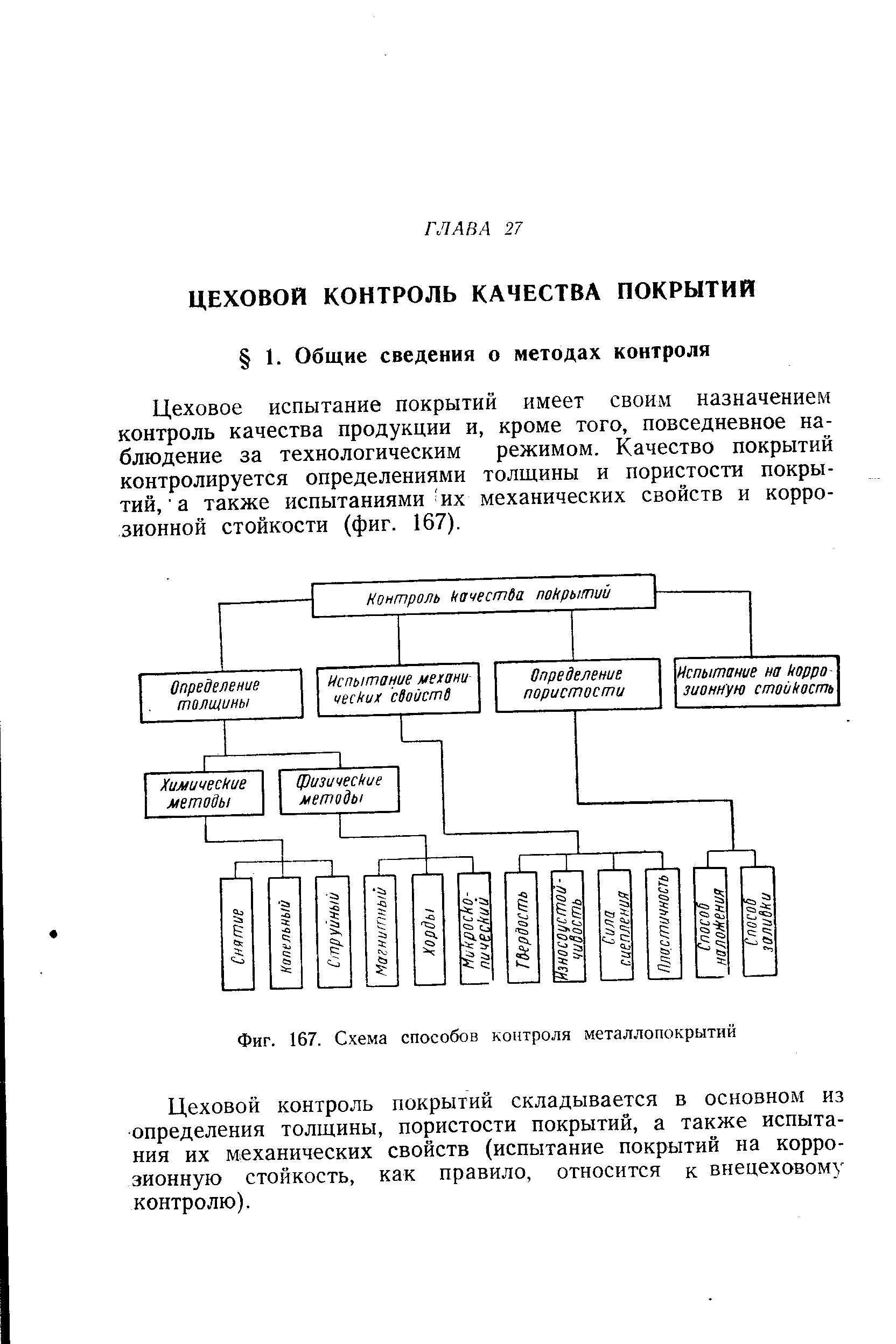 Цеховое испытание покрытий имеет своим назначением контроль качества продукции и, кроме того, повседневное наблюдение за технологическим режимом. Качество покрытий контролируется определениями толщины и пористости покрытий, а также испытаниями их механических свойств и коррозионной стойкости (фиг. 167).
