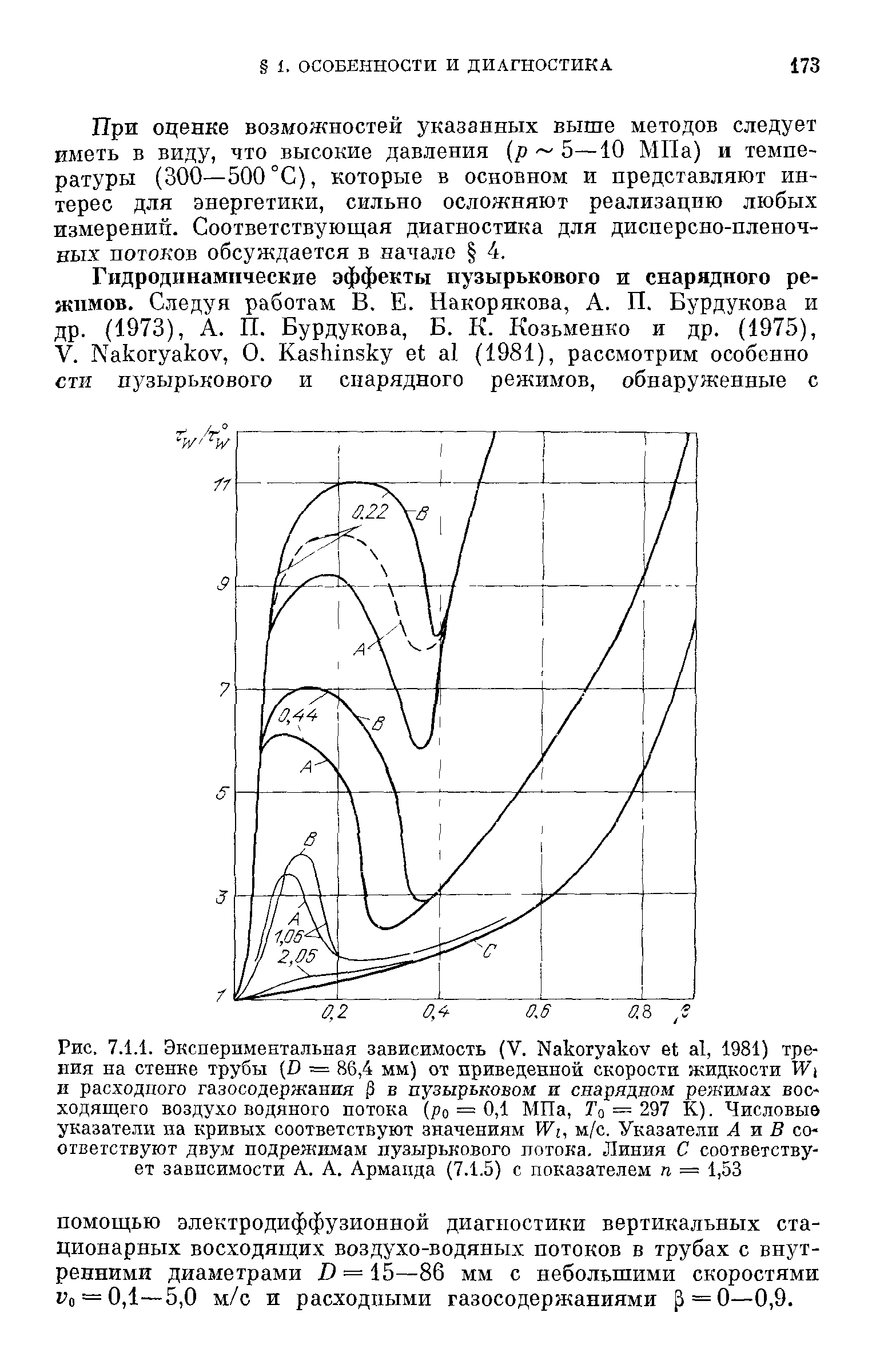 Рис. 7.1.1. Экспериментальная зависимость (V. Накогуакоу е1 а1, 1981) трения на стенке трубы (О — 86,4 мм) от приведенной <a href="/info/139983">скорости жидкости</a> и расходного газосодержания 3 в вузыръконом и снарядном режимах вое-ходящего воздухо водяного потока (ро = 0,1 МПа, То = 2 7 К). Числовые указатели на кривых соответствуют значениям м/с. Указатели Л и Я соответствуют двум подрежимам <a href="/info/23416">пузырькового потока</a>. Линия С соответствует завпсимости А. А. Арманда (7.1.5) с показателем п = 1,53
