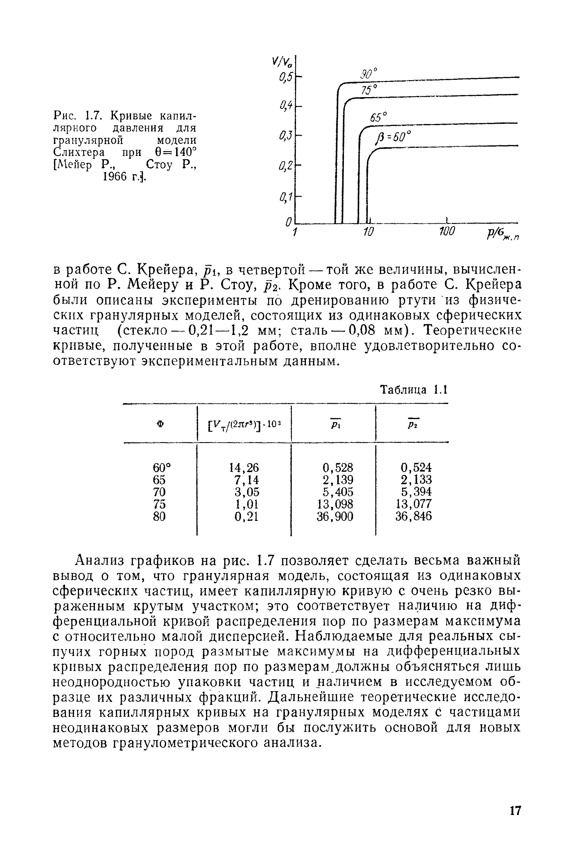 Рис. 1.7. Кривые <a href="/info/198368">капиллярного давления</a> для гранулярной модели Слихтера при 0=140° [Мейер Р., Стоу Р., 1966 г.З.
