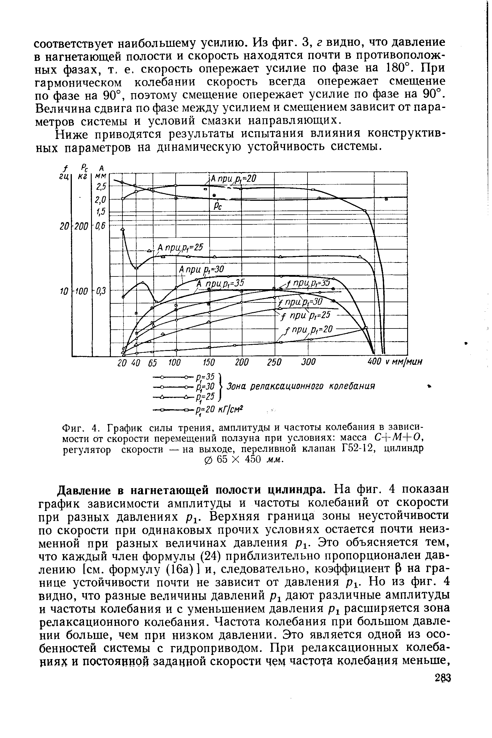Фиг. 4. График силы трения, амплитуды и частоты колебания в зависимости от скорости перемещений ползуна при условиях масса С- -М+0, регулятор скорости —на выходе, переливной клапан Г52-12, цилиндр
