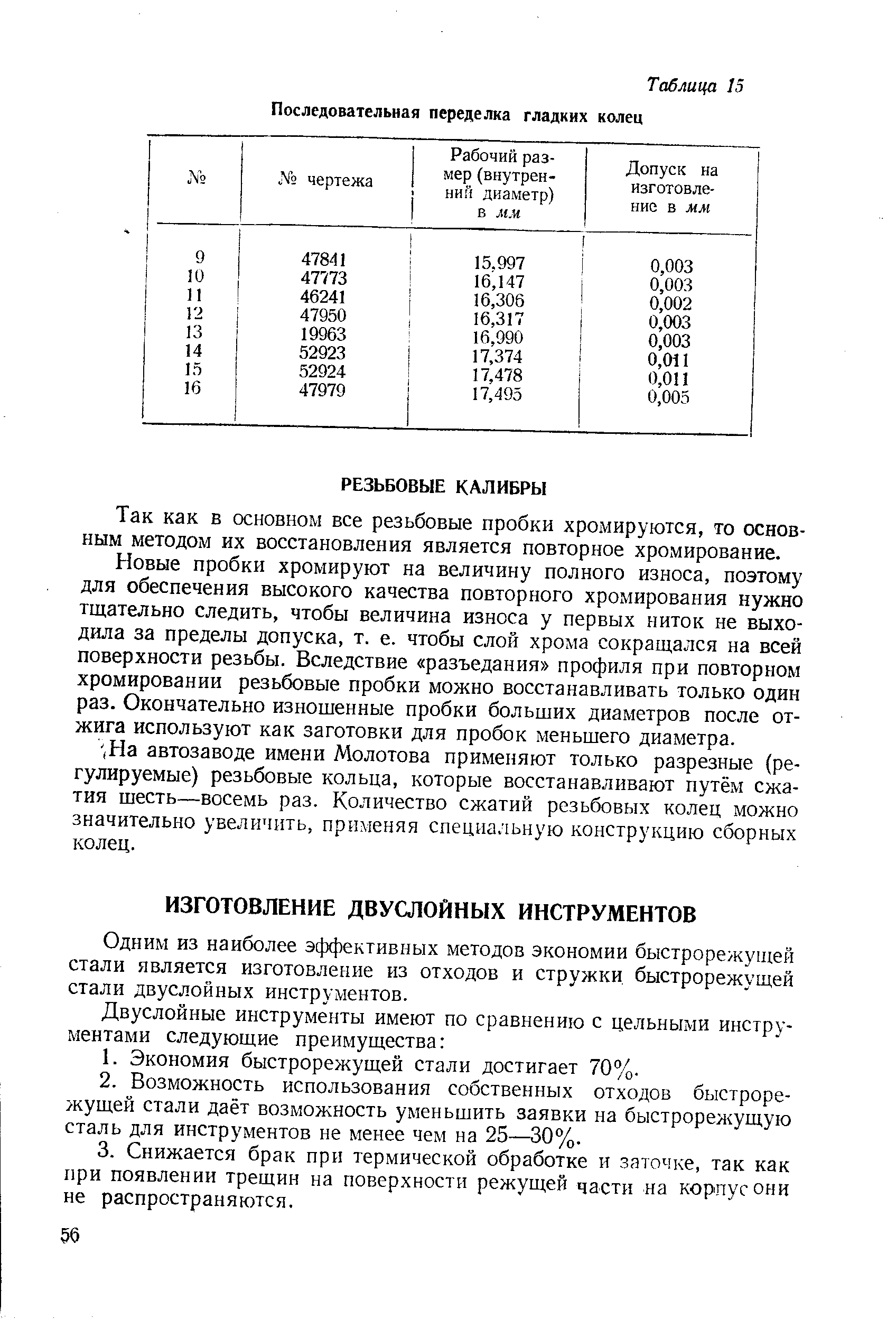 Одним из наиболее эффективных методов экономии быстрорежущей стали является изготовление из отходов и стружки быстрорежущей стали двуслойных инструментов.
