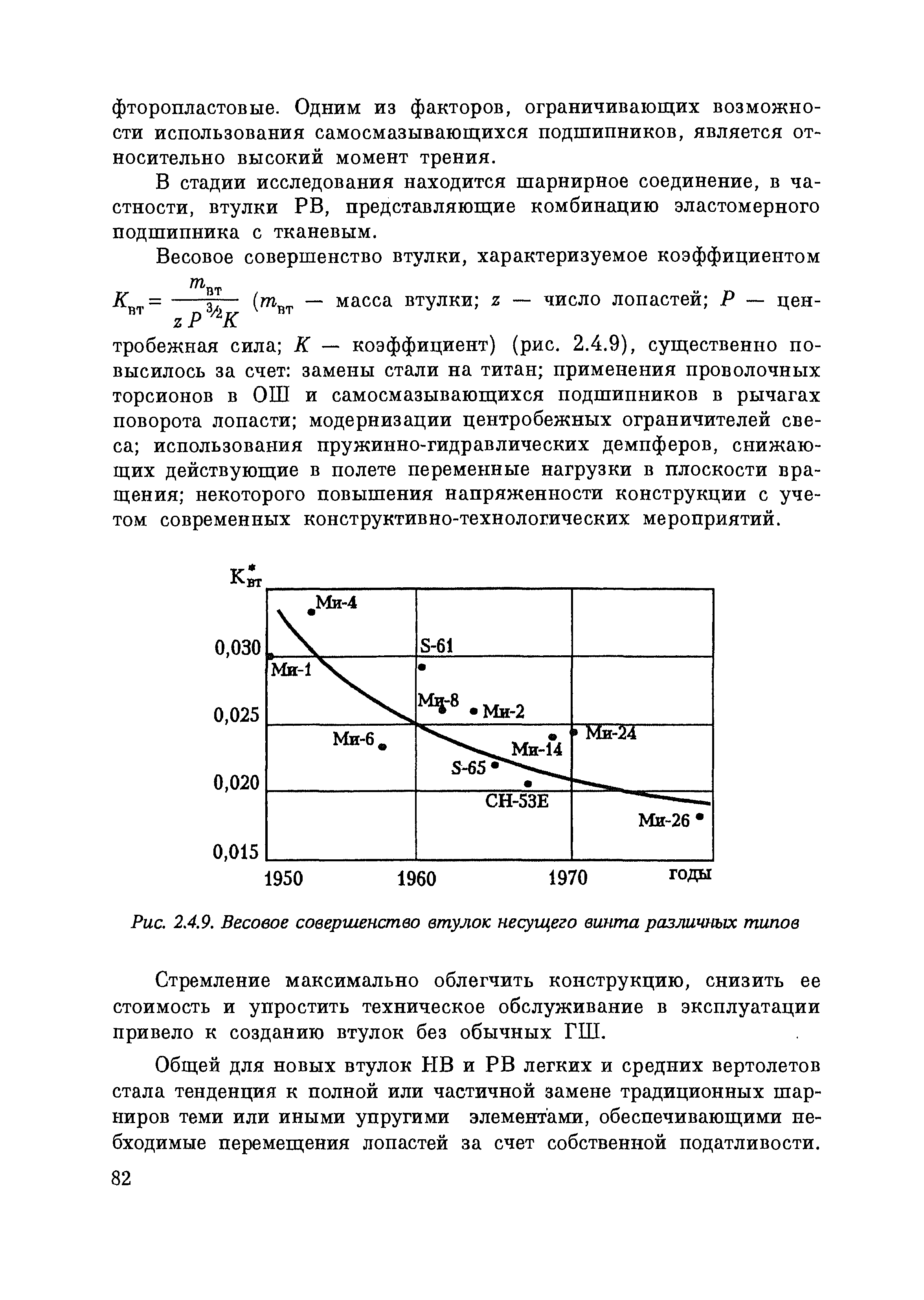 Коэффициент режима работы несущего винта