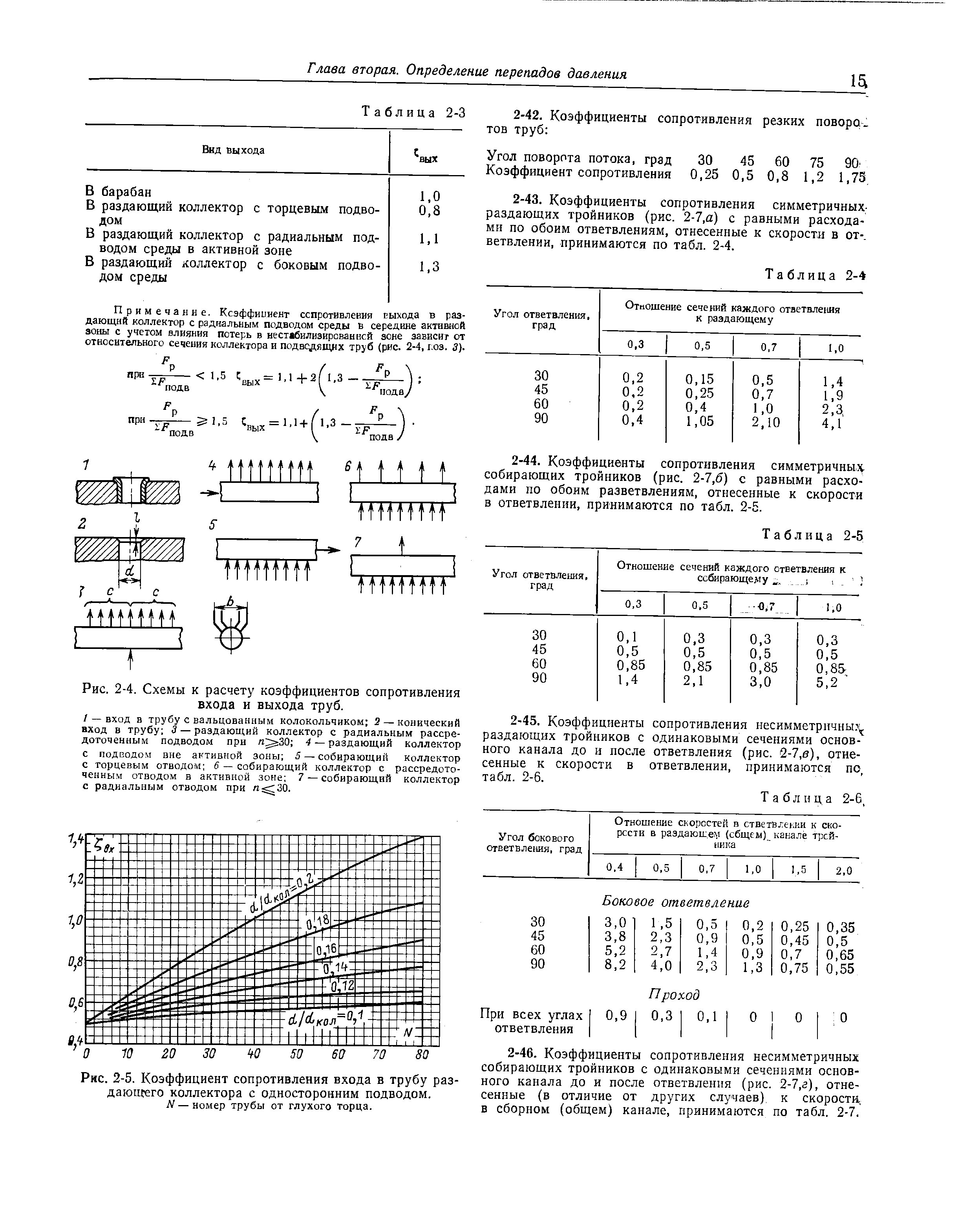 Коэффициент сопротивления. Коэффициент сопротивления трубопровода. Коэффициент местного сопротивления колена трубопровода. Сопротивление трубопровода калькулятор. Суммарный коэффициент сопротивления отводящего трубопровода.