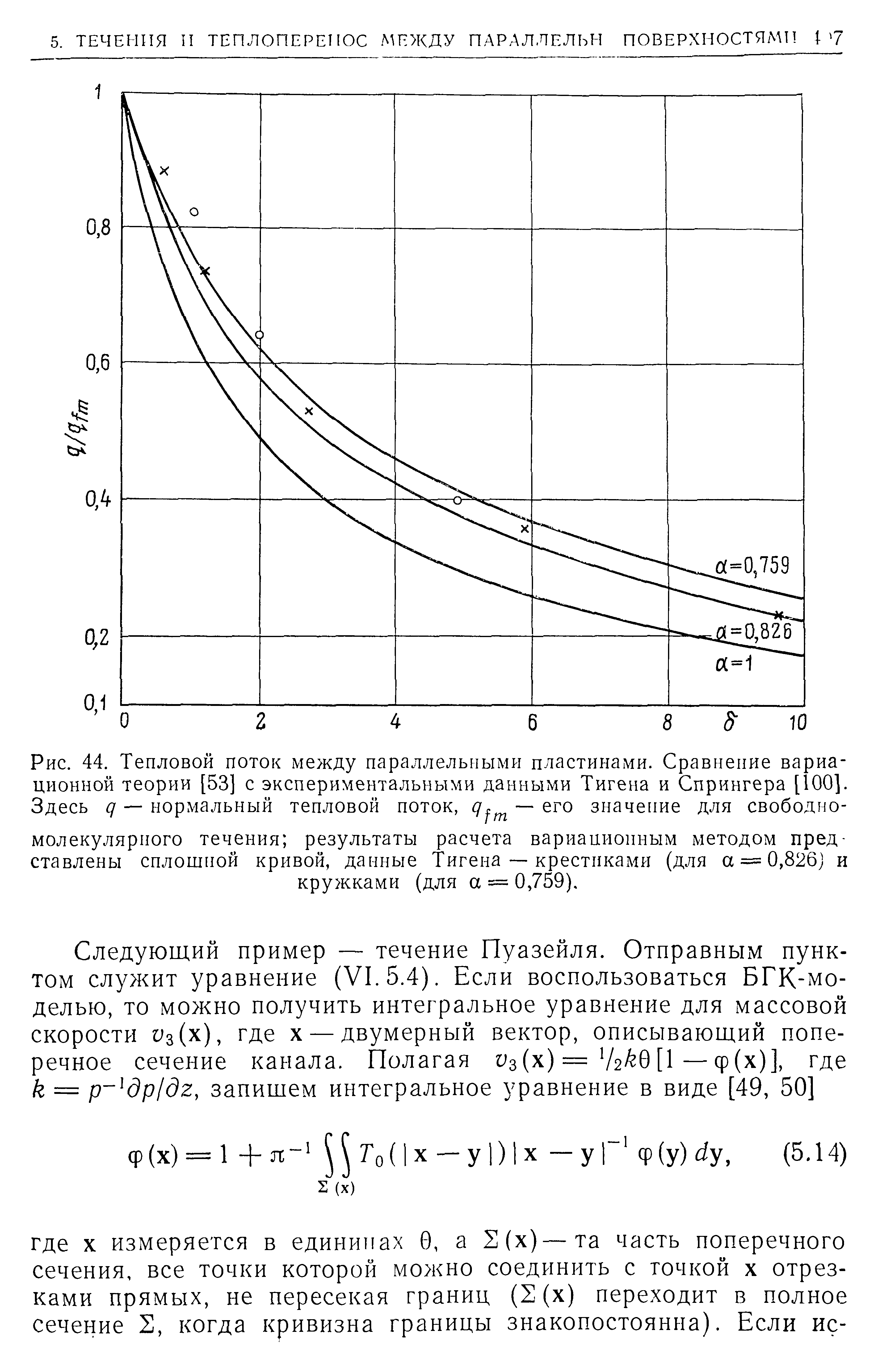 Рис. 44. Тепловой поток между параллельными пластинами. Сравнение вариационной теории [53] с экспериментальными данными Тигена и Спрингера [100]. Здесь д — нормальный тепловой поток, — его значение для свободномолекулярного течения результаты расчета вариаиионным методом представлены сплошной кривой, данные Тигена — крестиками (для а = 0,826] и кружками (для а = 0,759).
