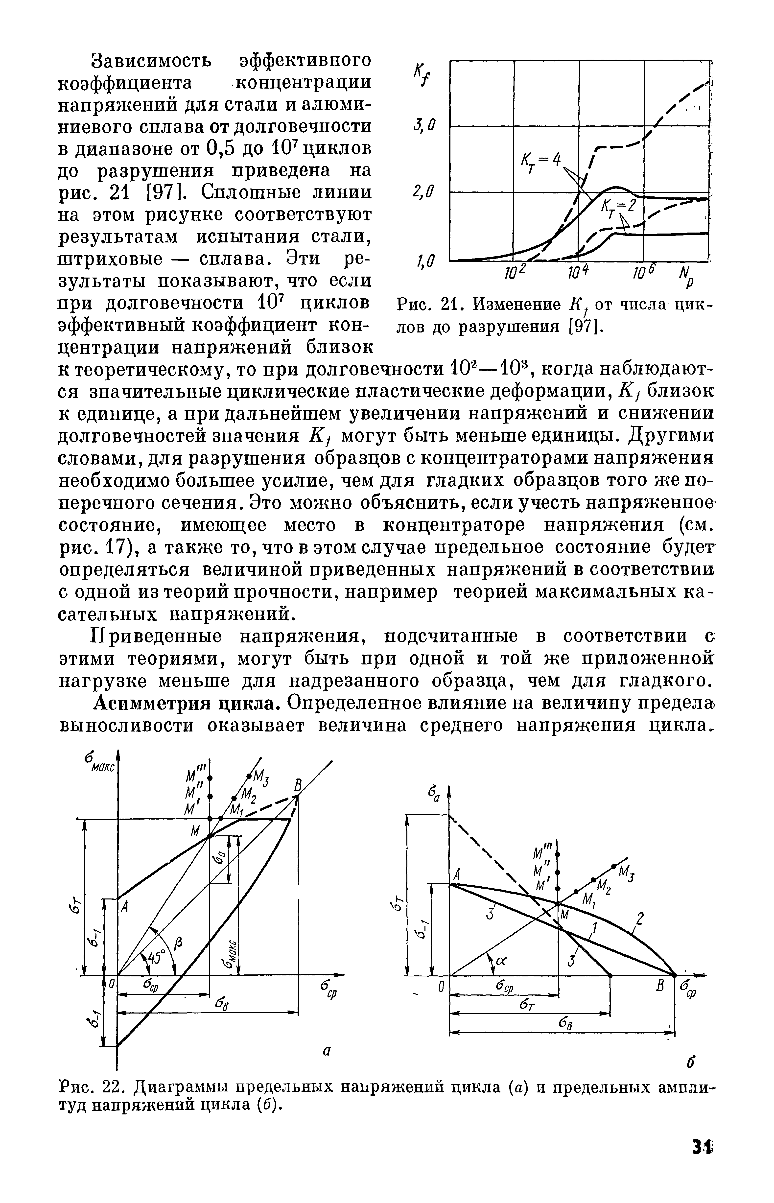 Рис. 22. Диаграммы предельных напряжений цикла (а) и предельных ампли- туд напряжений цикла (б).

