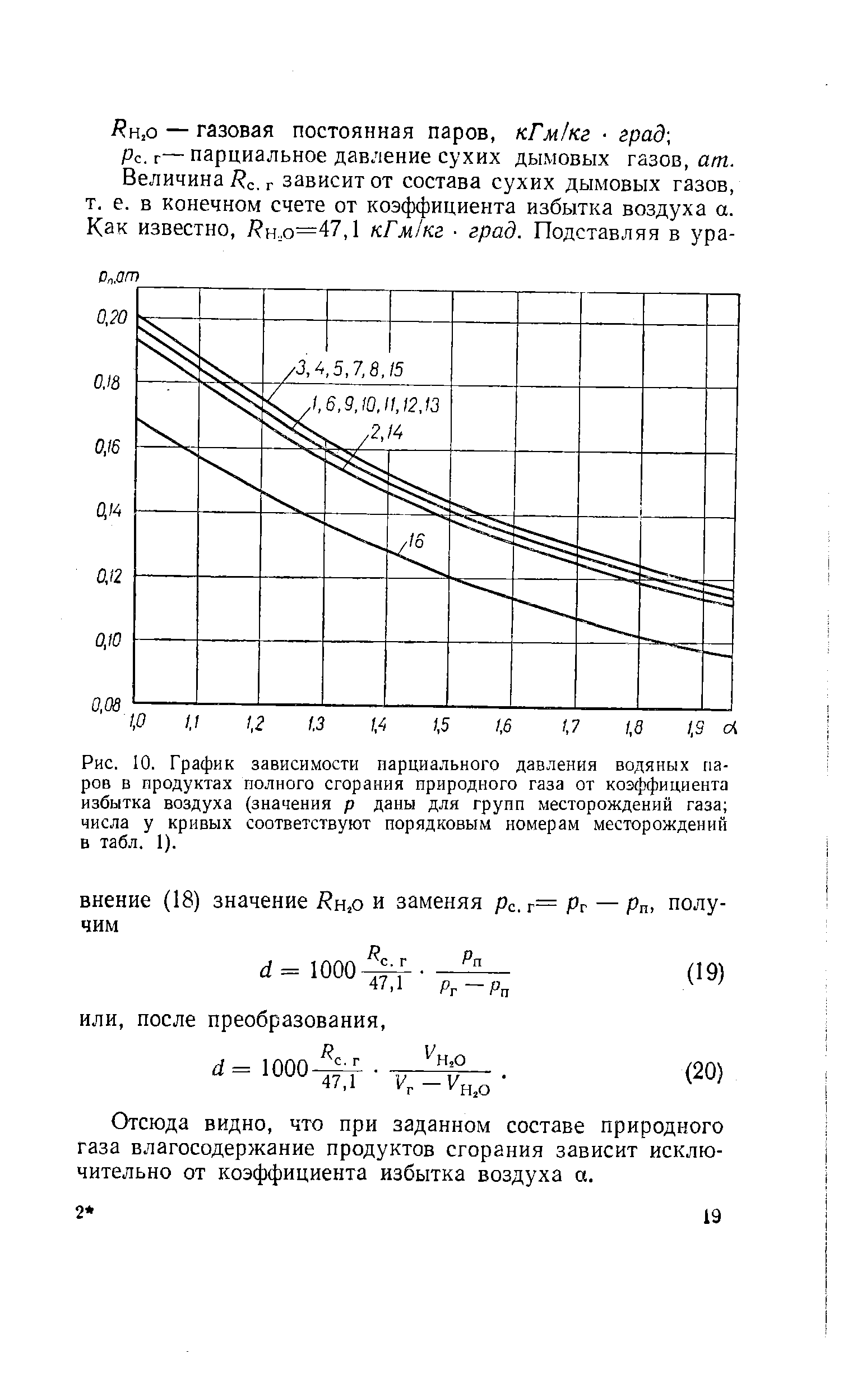 Величины газа