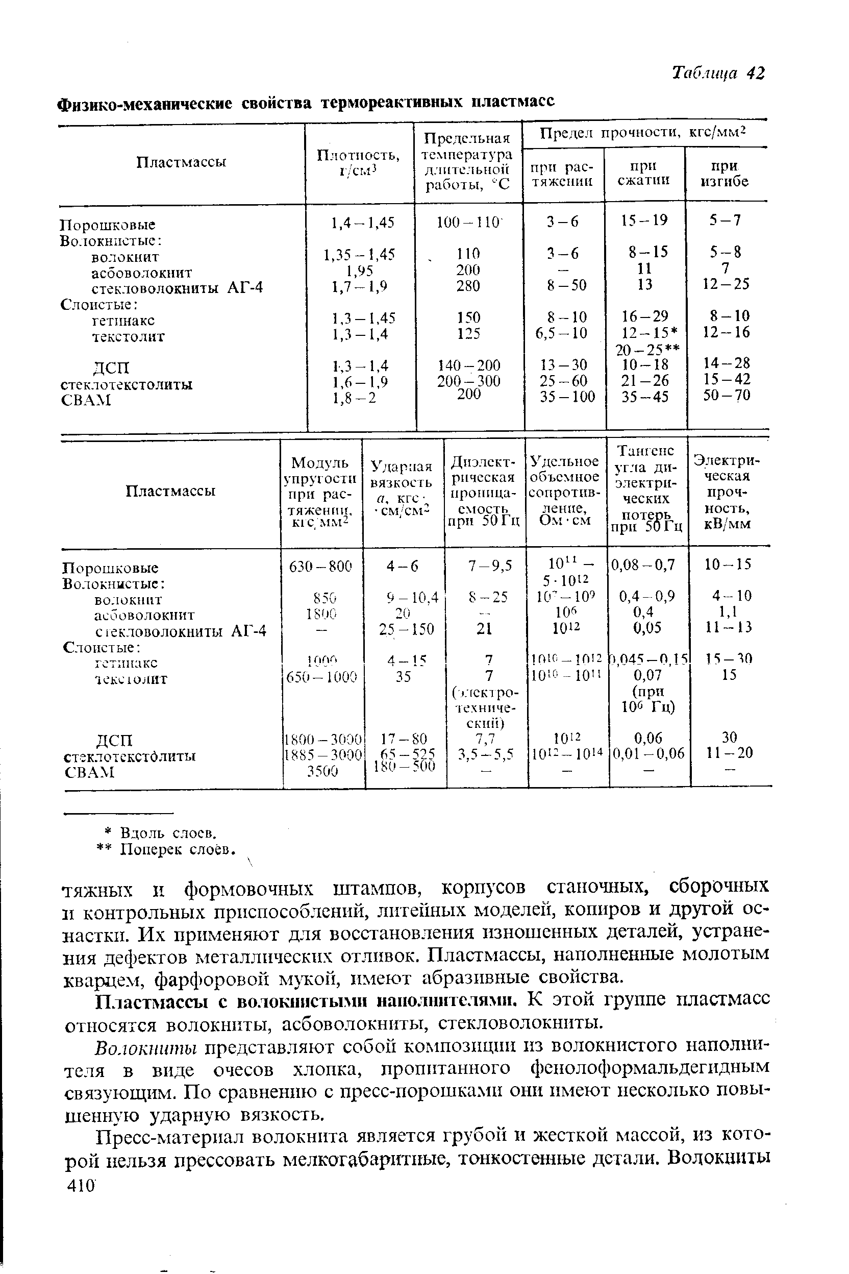 Физико механические свойства. 1.1. Физико-механические свойства пластмасс:. Таблица физико-механических свойств пластмасс. Механические свойства пластмасс таблица. Таблица физико-механических характеристик металла.