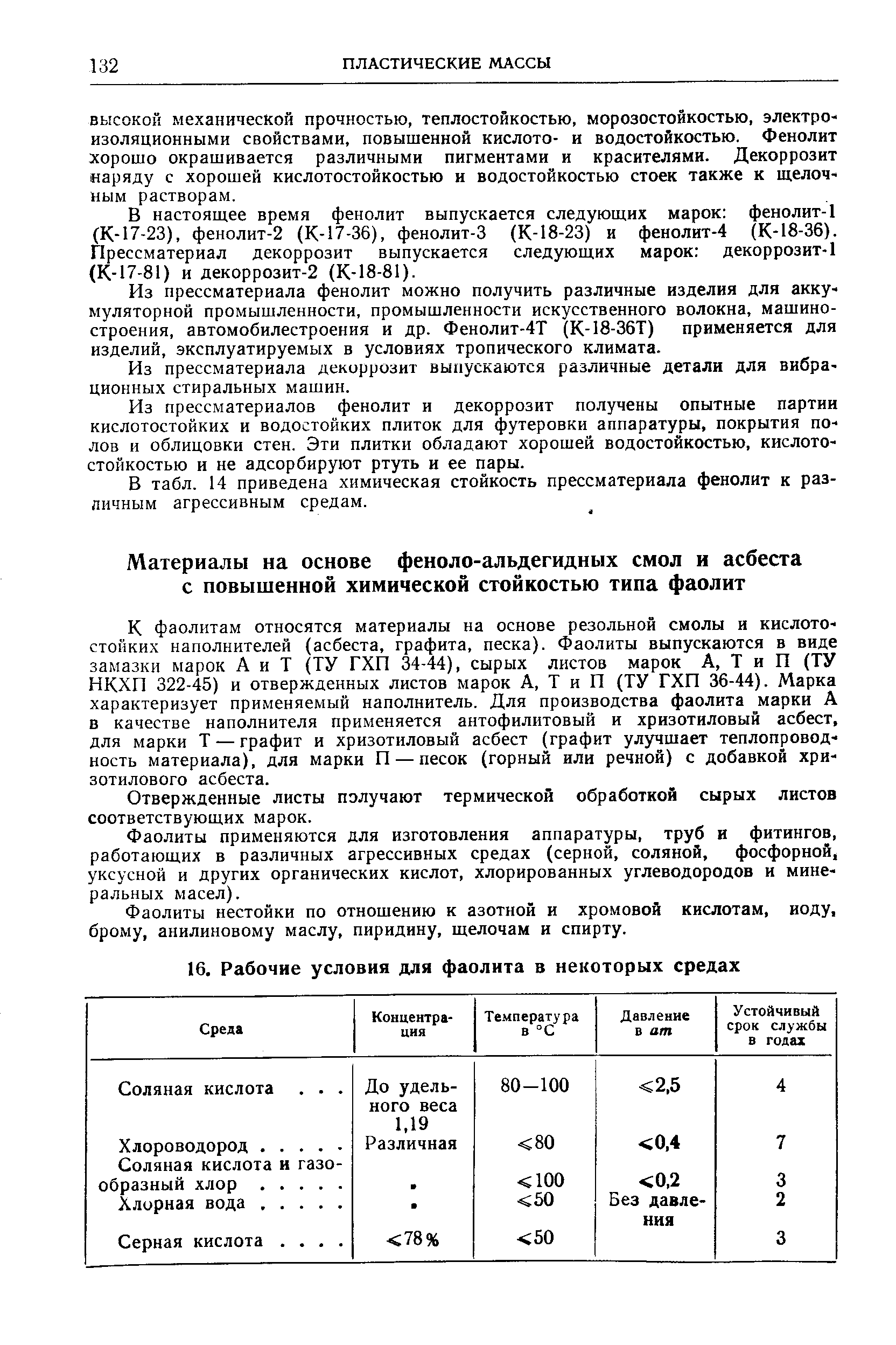 Отвержденные листы пэлучают термической обработкой сырых листов соответствующих марок.
