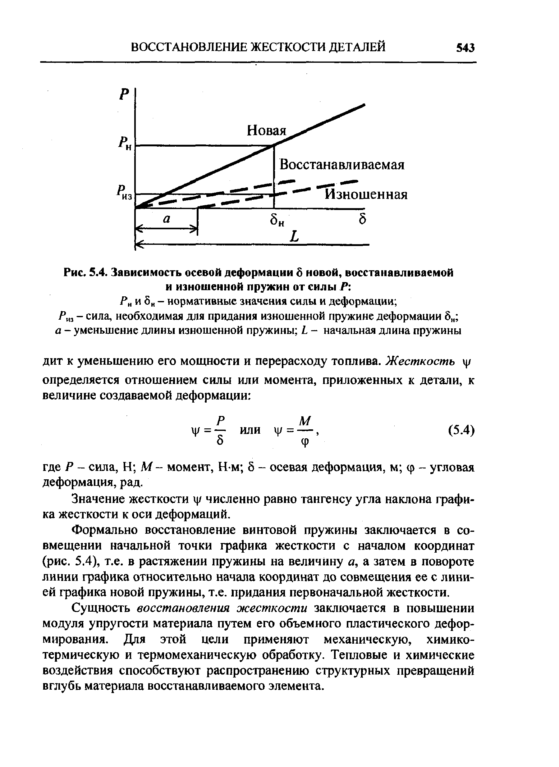 Значение жесткости ф численно равно тангенсу угла наклона графика жесткости к оси деформаций.
