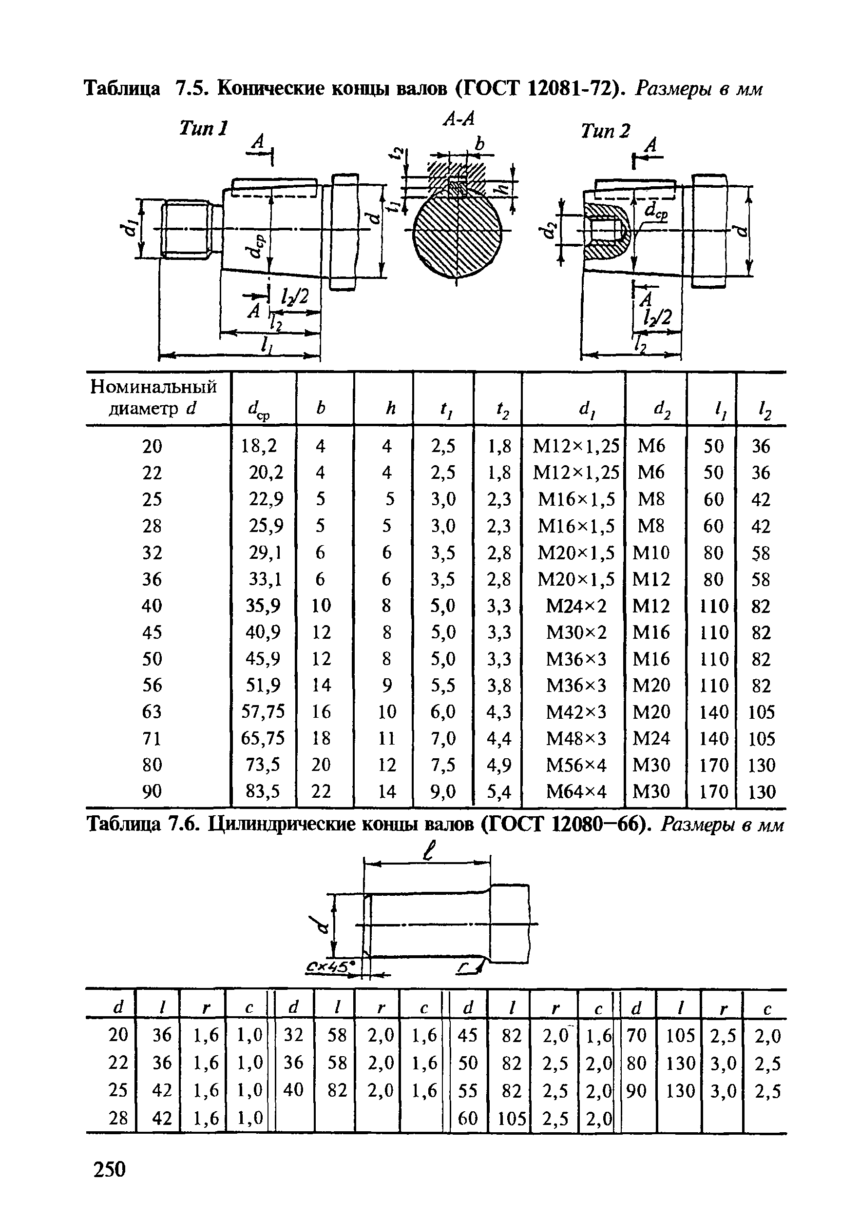 Диаметр вала. ГОСТ 12081-72 концы валов цилиндрические с шпонка. Таблица размеров шпонок для конусных валов. ГОСТ 12080-72 концы валов цилиндрические. ГОСТ 12081-72 концы валов конические.