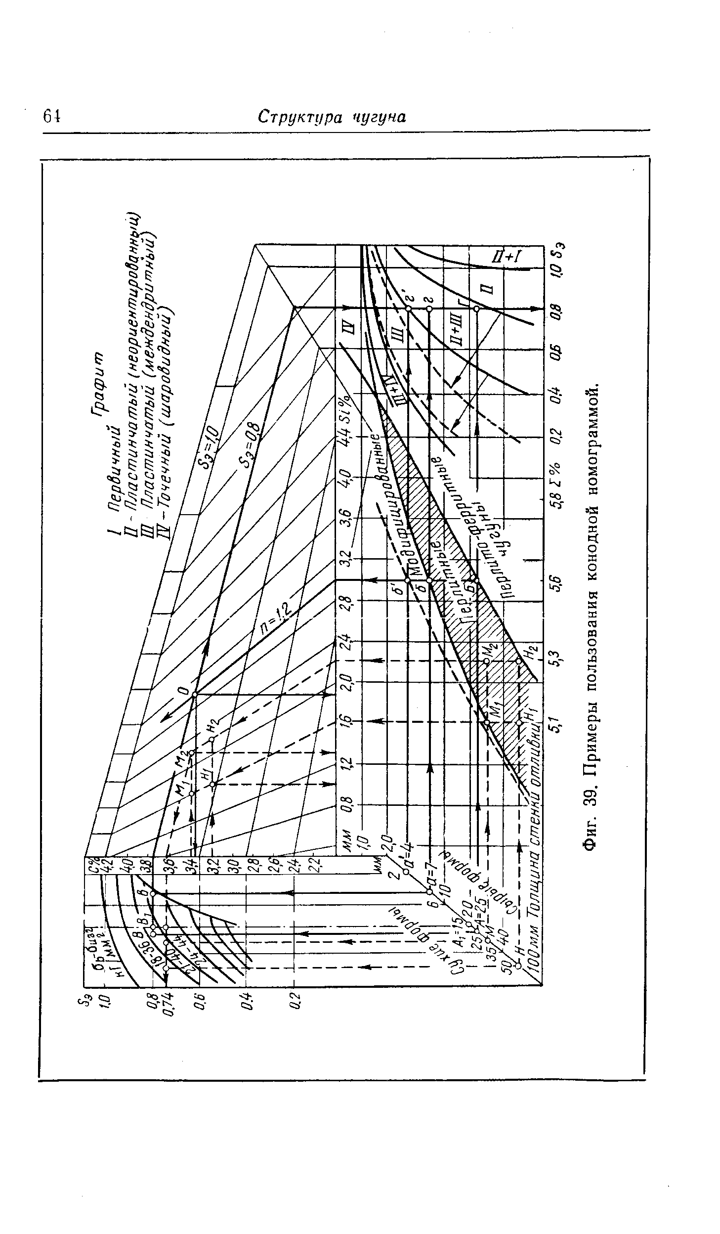 Фиг. 39. Примеры пользования конодной номограммой.
