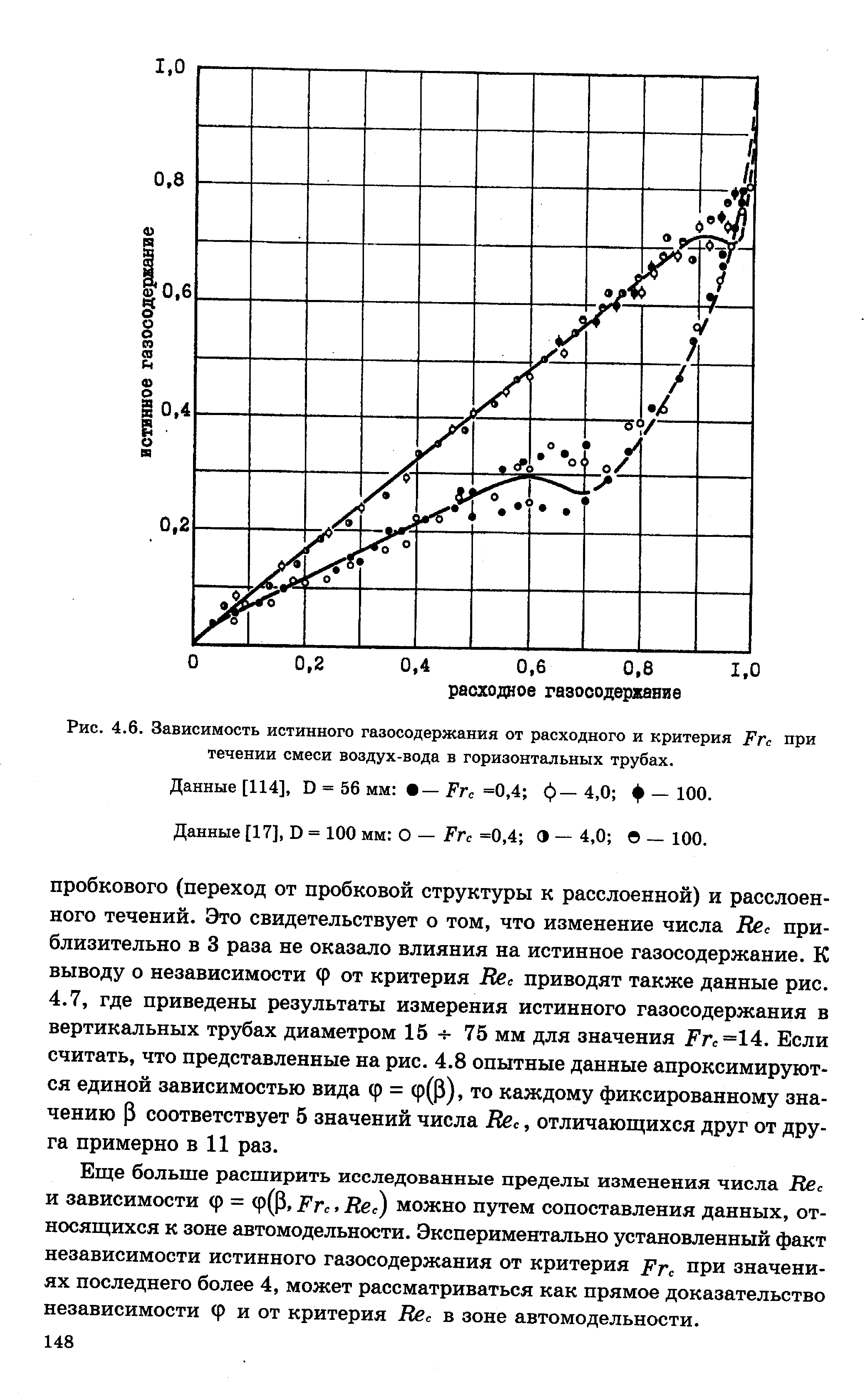 Рис. 4.6. Зависимость истинного газосодержания от расходного и критерия РГс при течении смеси воздух-вода в горизонтальных трубах.
