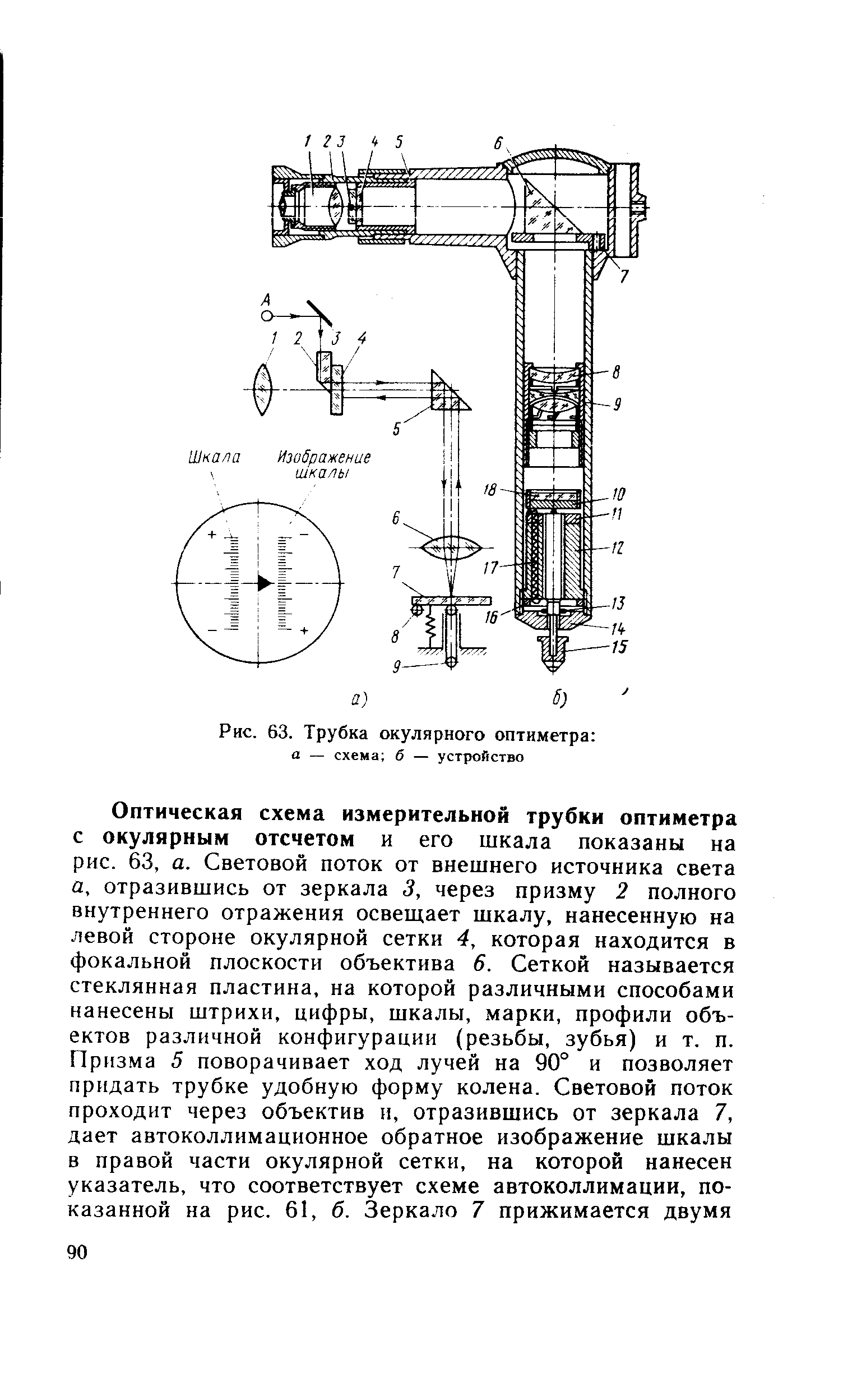 Принципиальная схема устройства трубки оптиметра