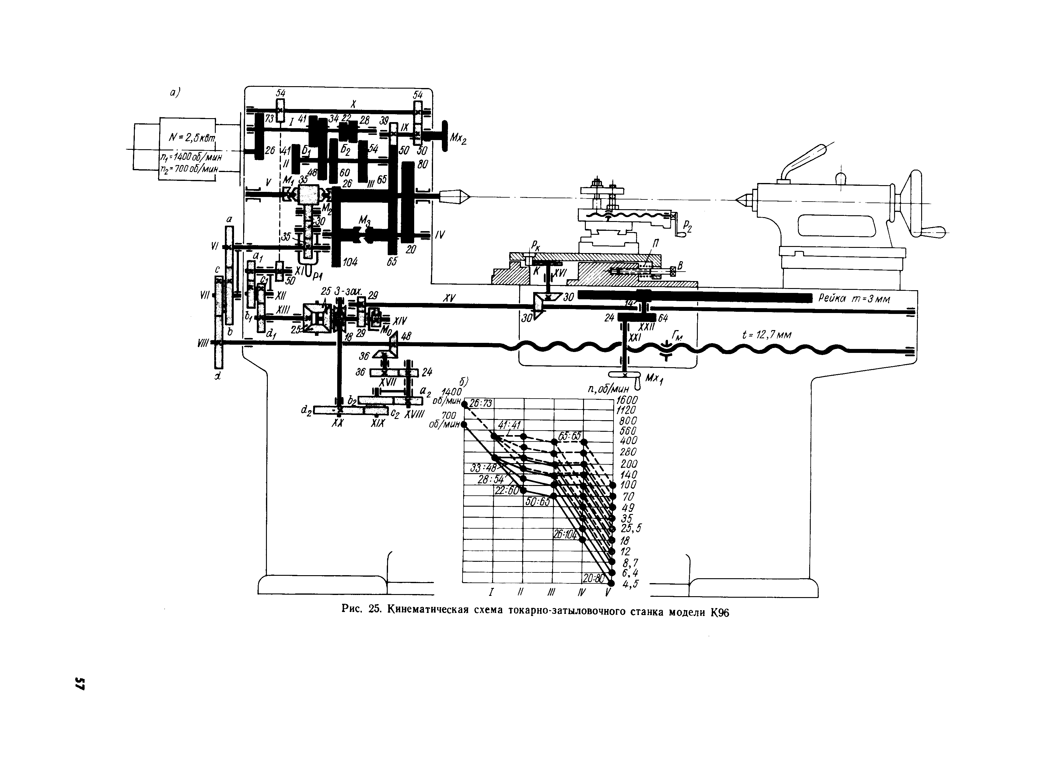 Чертеж станка 163