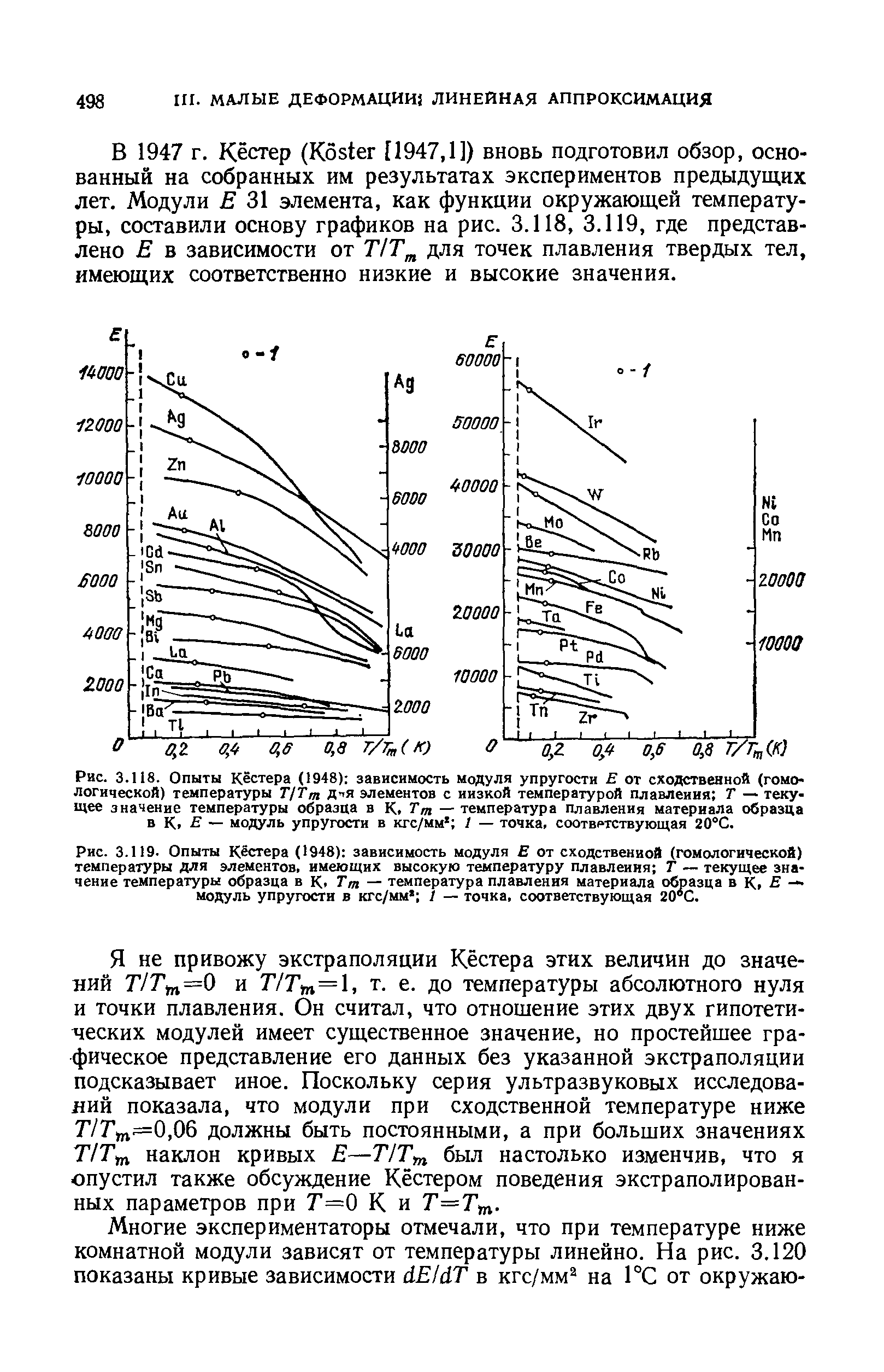 Рис. 3.118. Опыты Кёстера (1948) зависимость <a href="/info/487">модуля упругости</a> Е от сходственной (гомологической) температуры Т Тт Д Я элементов с <a href="/info/46753">низкой температурой</a> плавления Т — текущее значение температуры образца в К, Тщ — <a href="/info/32063">температура плавления</a> материала образца в К. — <a href="/info/487">модуль упругости</a> в кгс/мм I — точка, соответствующая 20°С.
