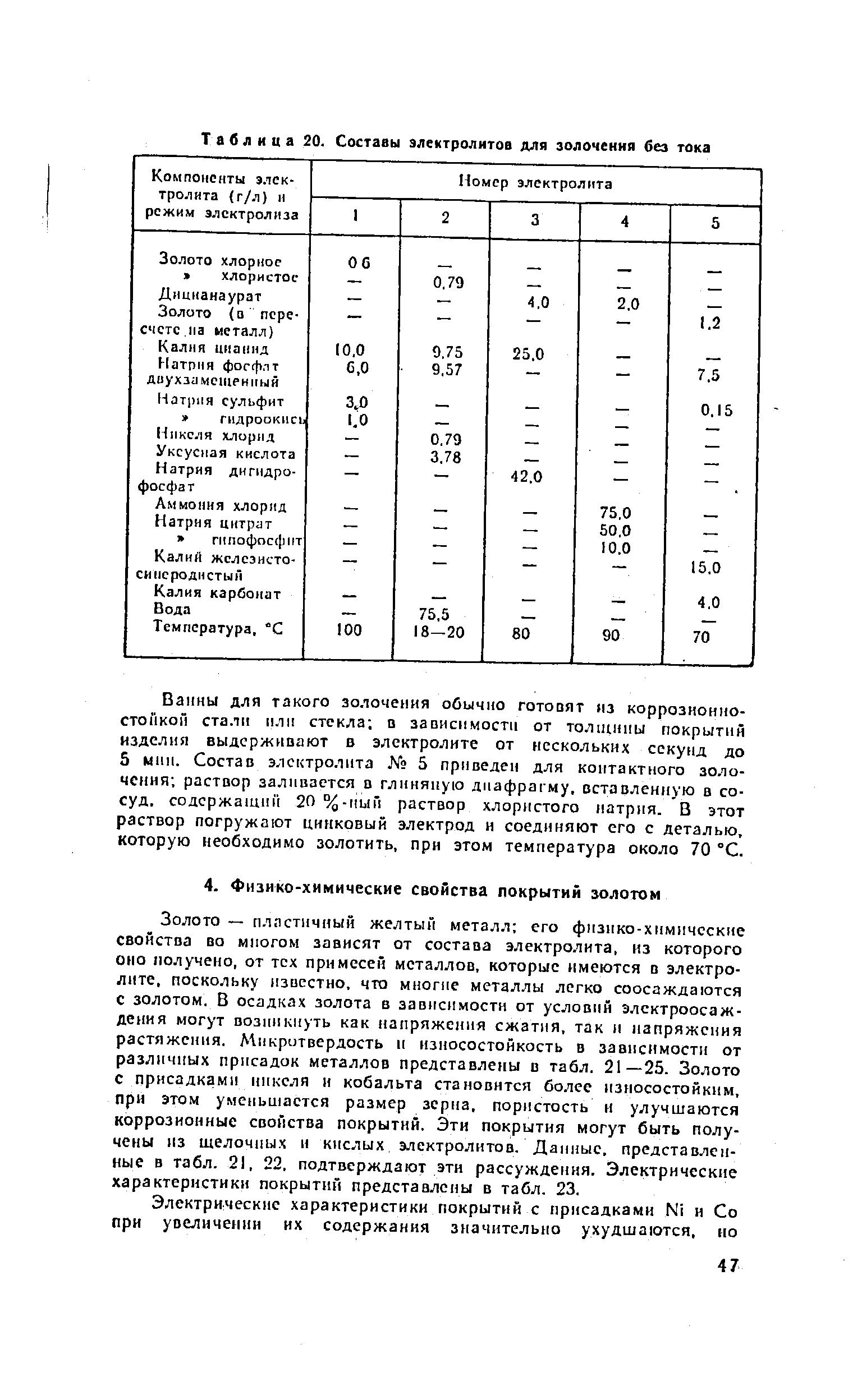 Таблица 20. Составы электролитов для золочения без тока
