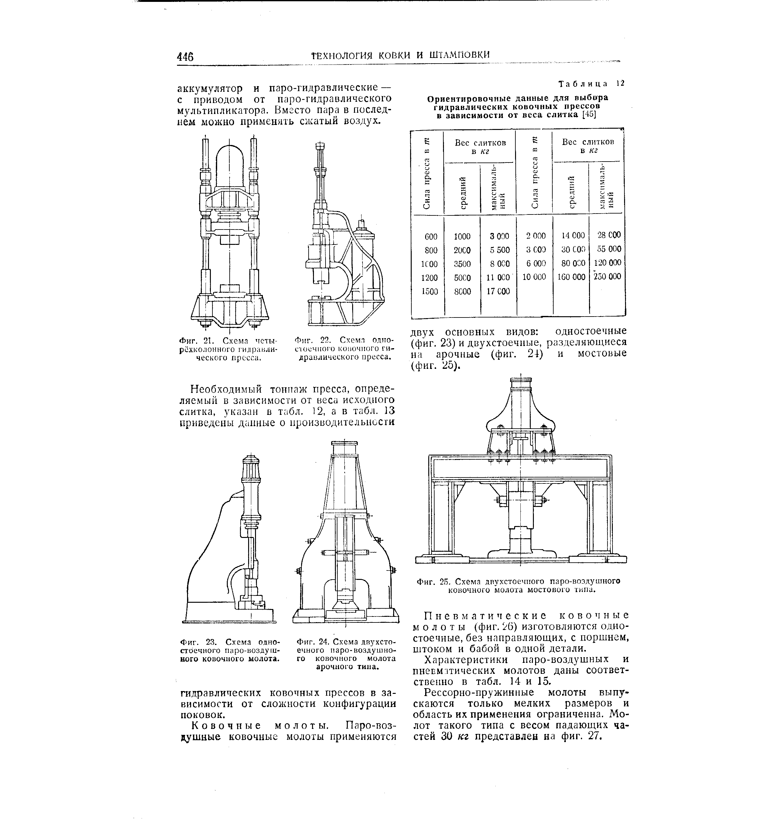 Фиг. 25, Схема двухстоечного паро-воздушного ковочного молота мостового типа.

