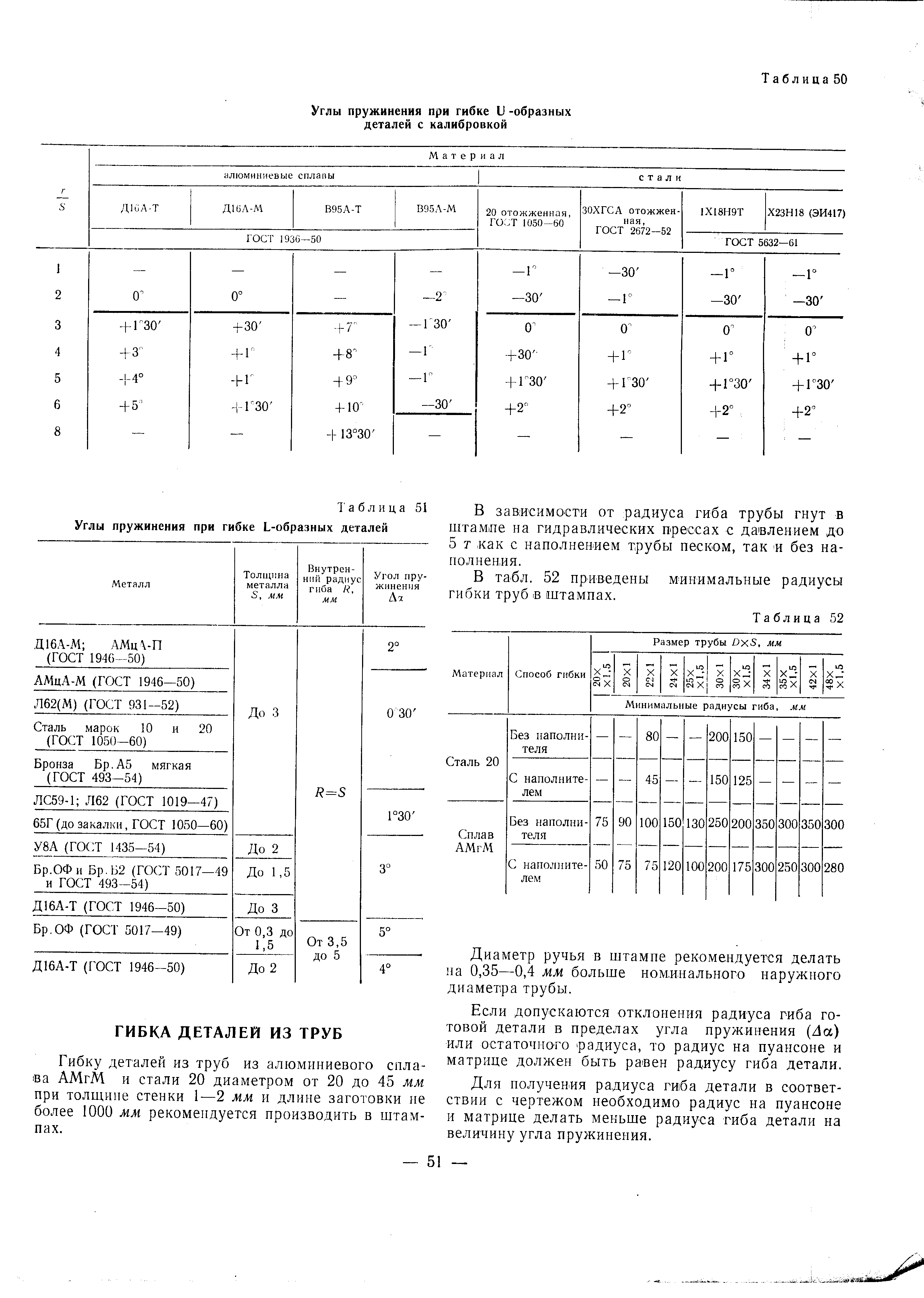 Гибку деталей из труб из алюминиевого сплава АМгМ и стали 20 диаметром от 20 до 45 мм при толщине стенки 1—2 мм и длине заготовки не более 1000 мм рекомендуется производить в штампах.
