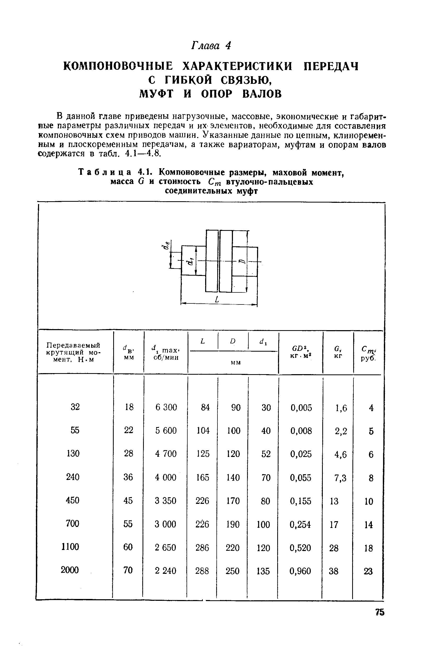 В данной главе приведены нагрузочные, массовые, экономические и габаритные параметры различных передач и их элементов, необходимые для составления компоновочных схем приводов машин. Указанные данные по цепным, клиноременным и плоскоременным передачам, а также вариаторам, муфтам и опорам валов содержатся в табл. 4.1—4.8.

