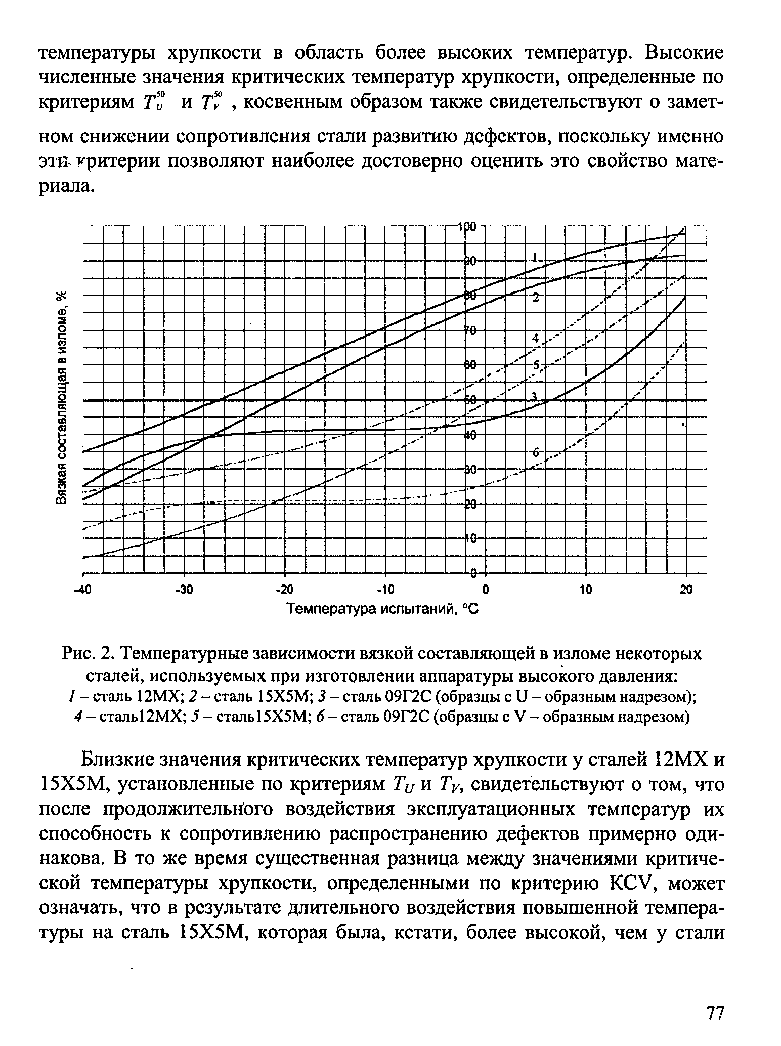 Доля вязкой составляющей в изломе ударного образца