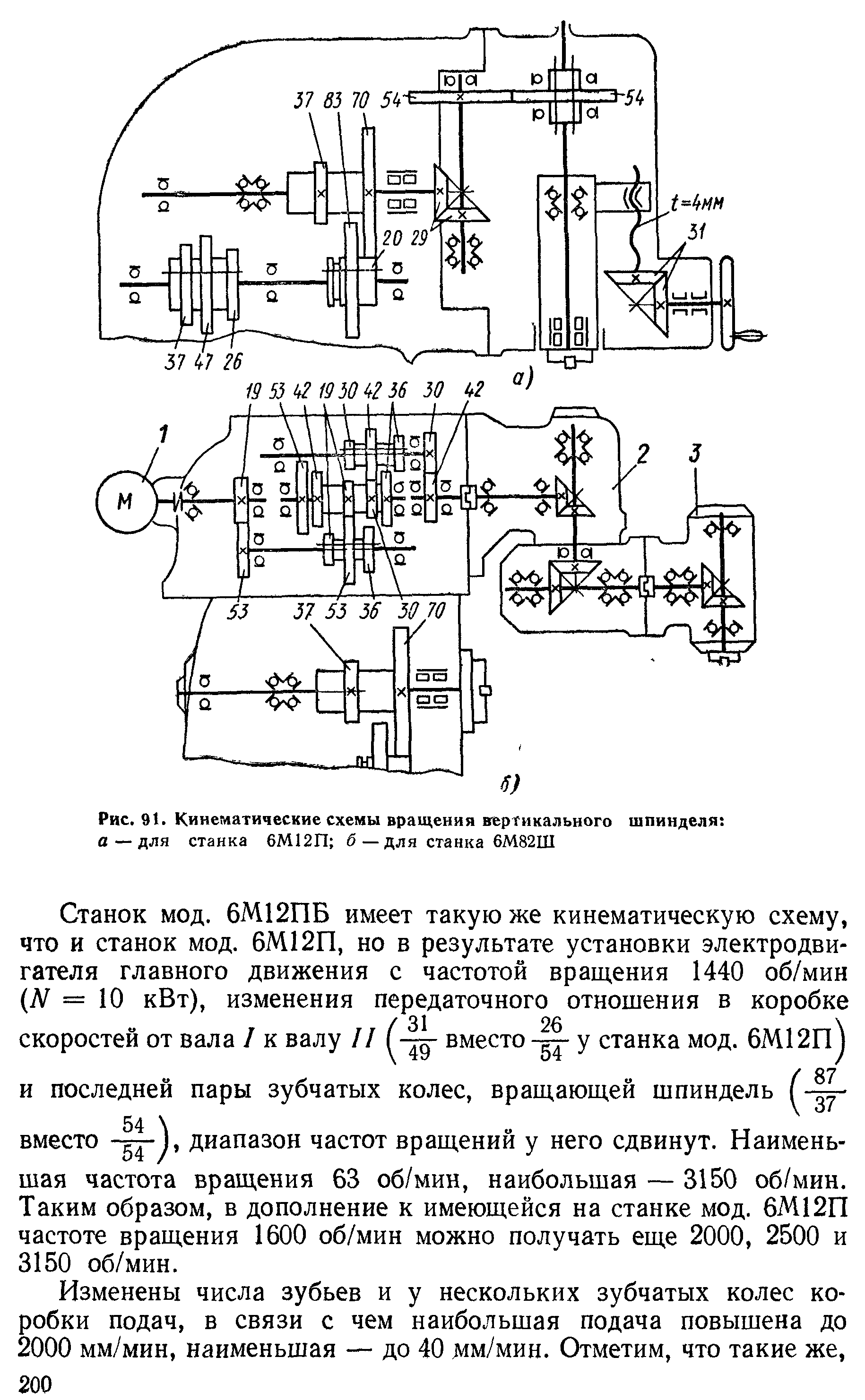 Шпиндель на кинематической схеме