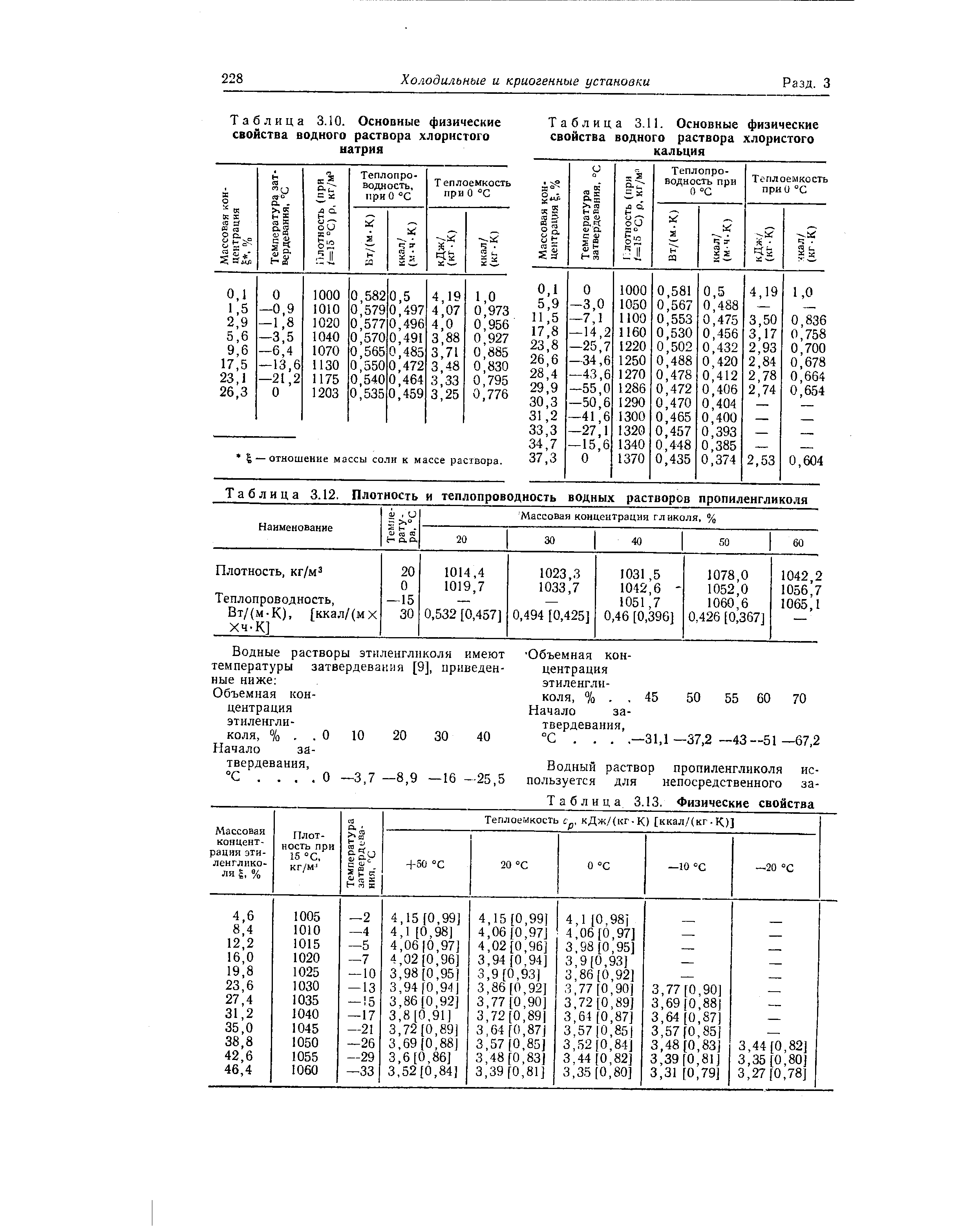Таблица 3.12. Плотность и теплопроводность водных растворов пропиленгликоля
