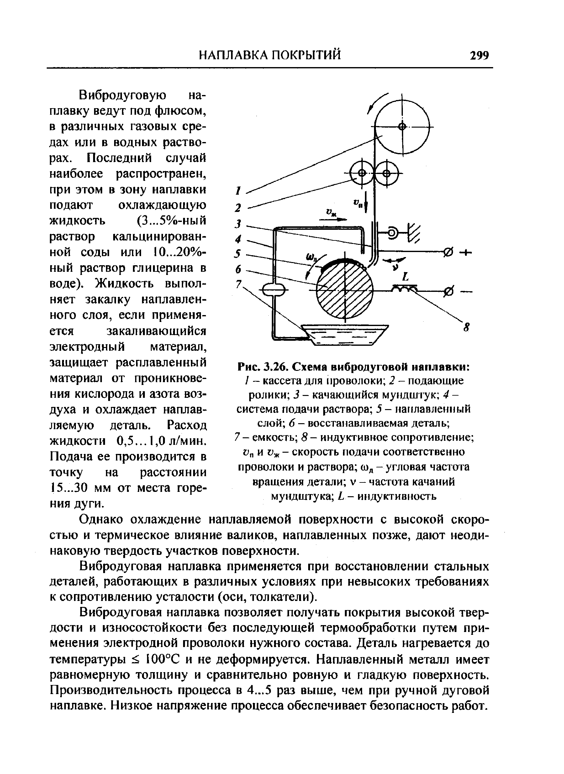 Вибродуговая наплавка схема