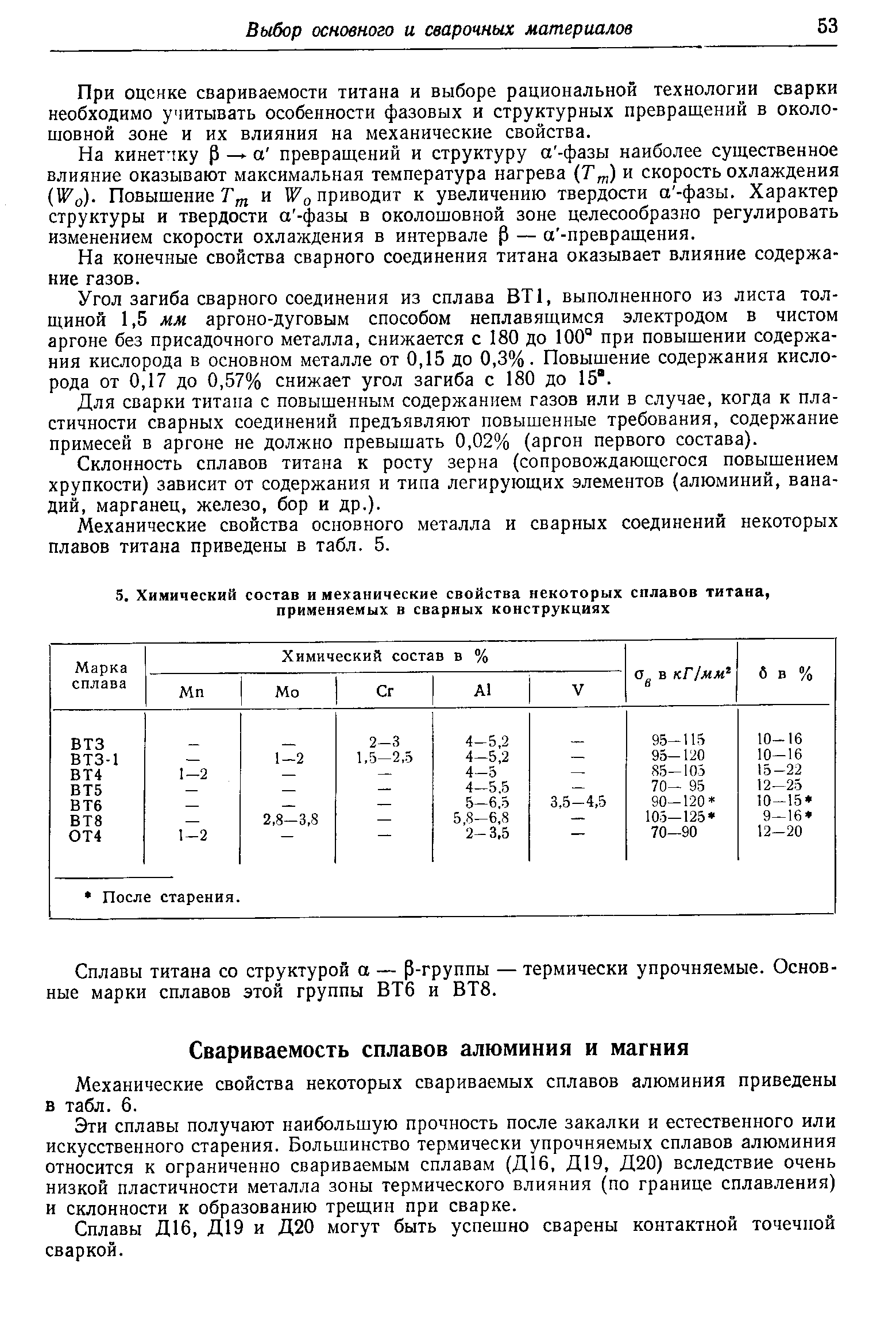 Механические свойства некоторых свариваемых сплавов алюминия приведены в табл. 6.
